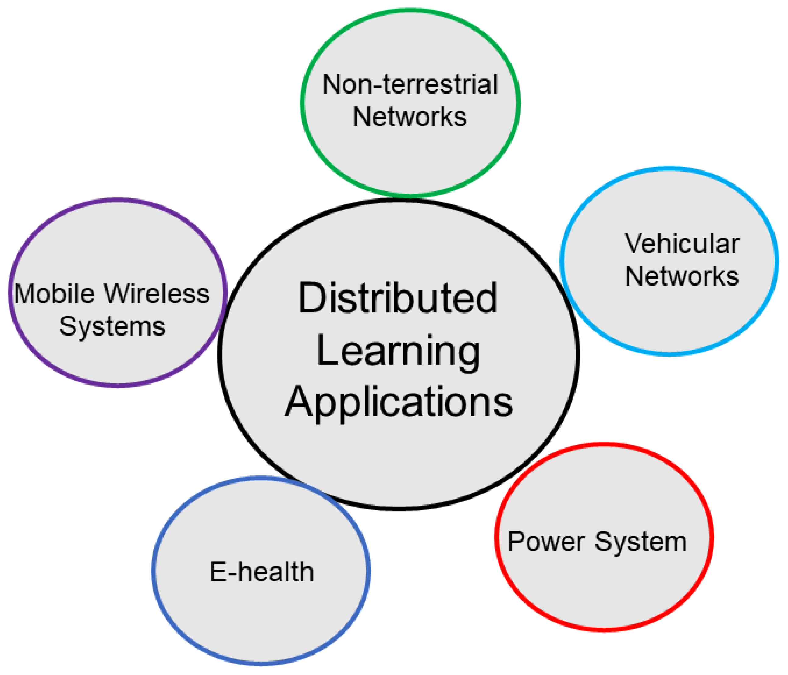 Algorithms 15 00210 g005