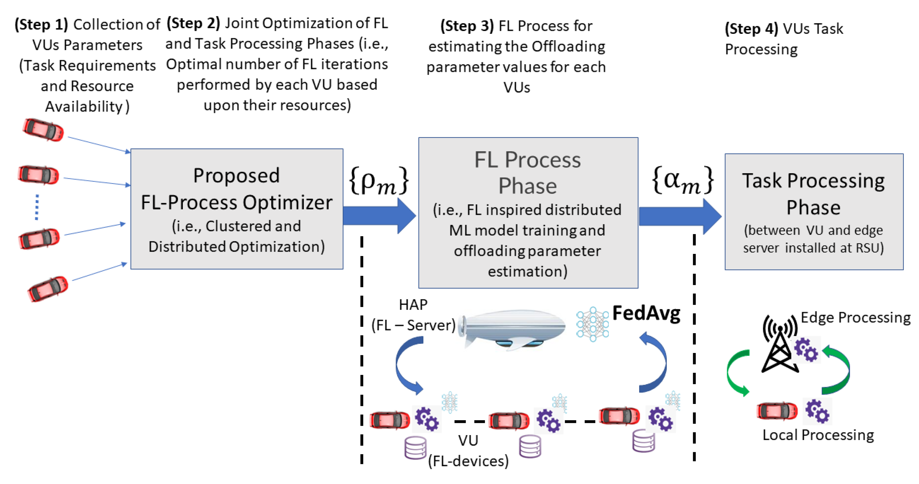 Algorithms 15 00210 g006