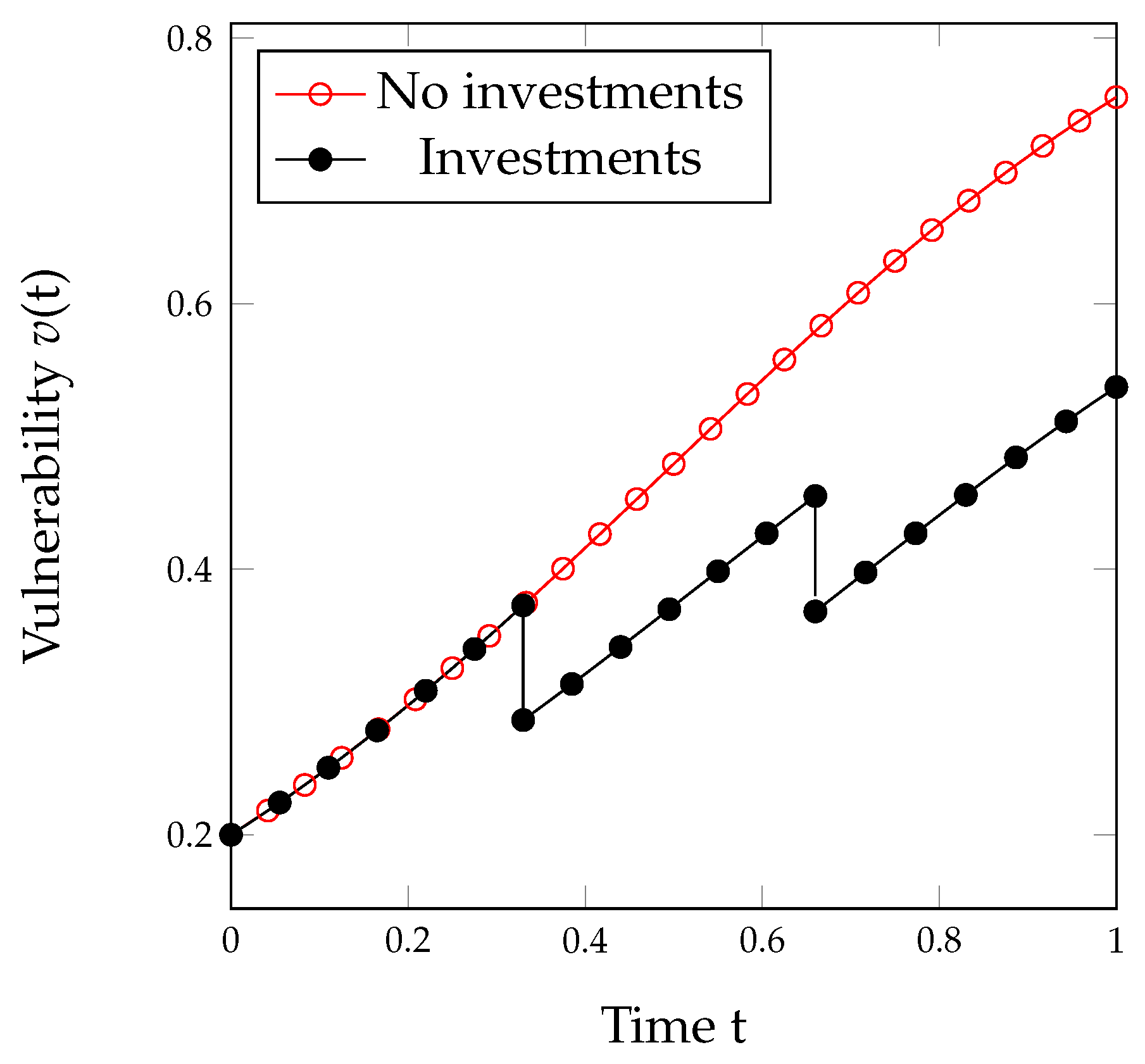 Algorithms 15 00211 g001