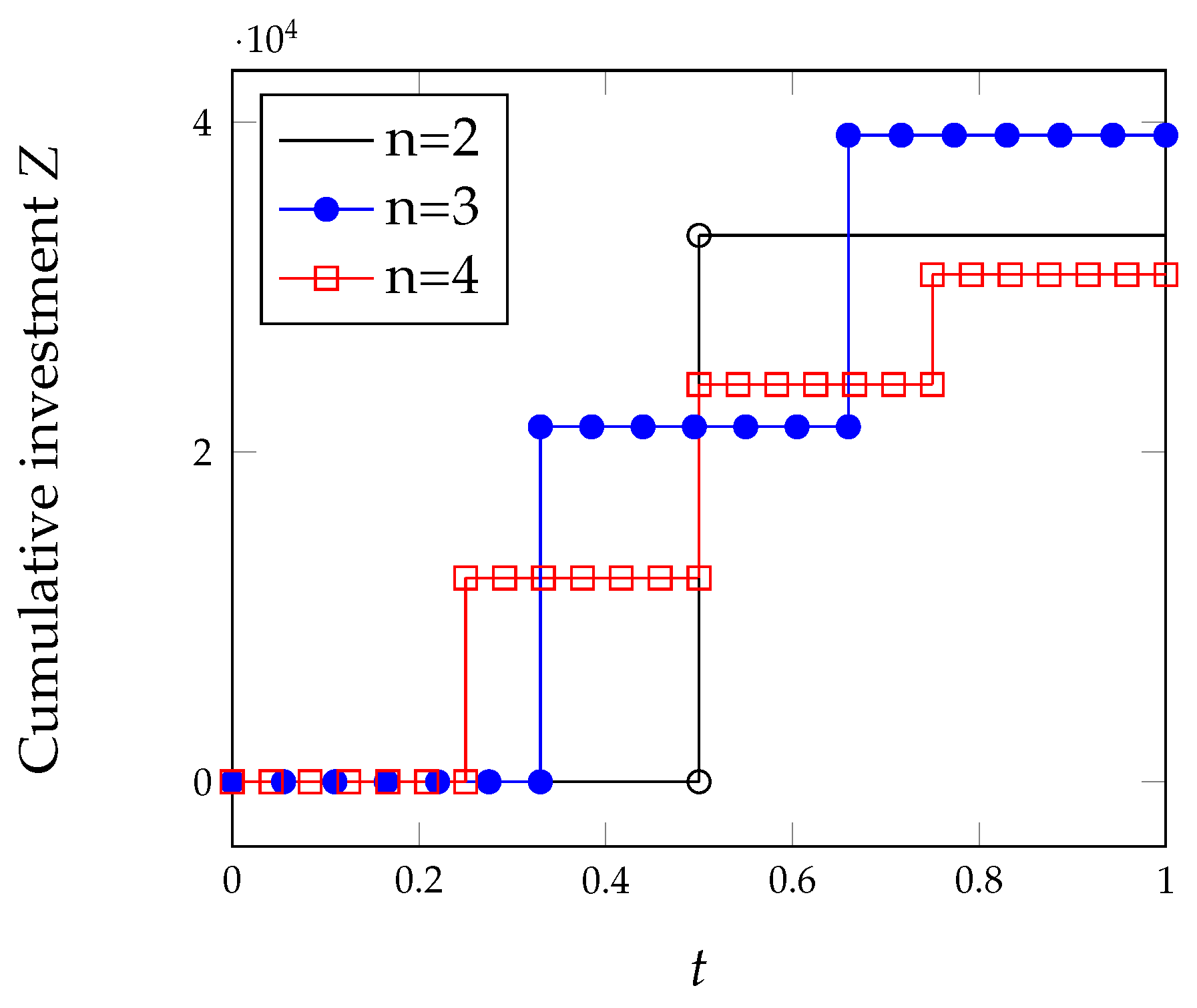 Algorithms 15 00211 g002