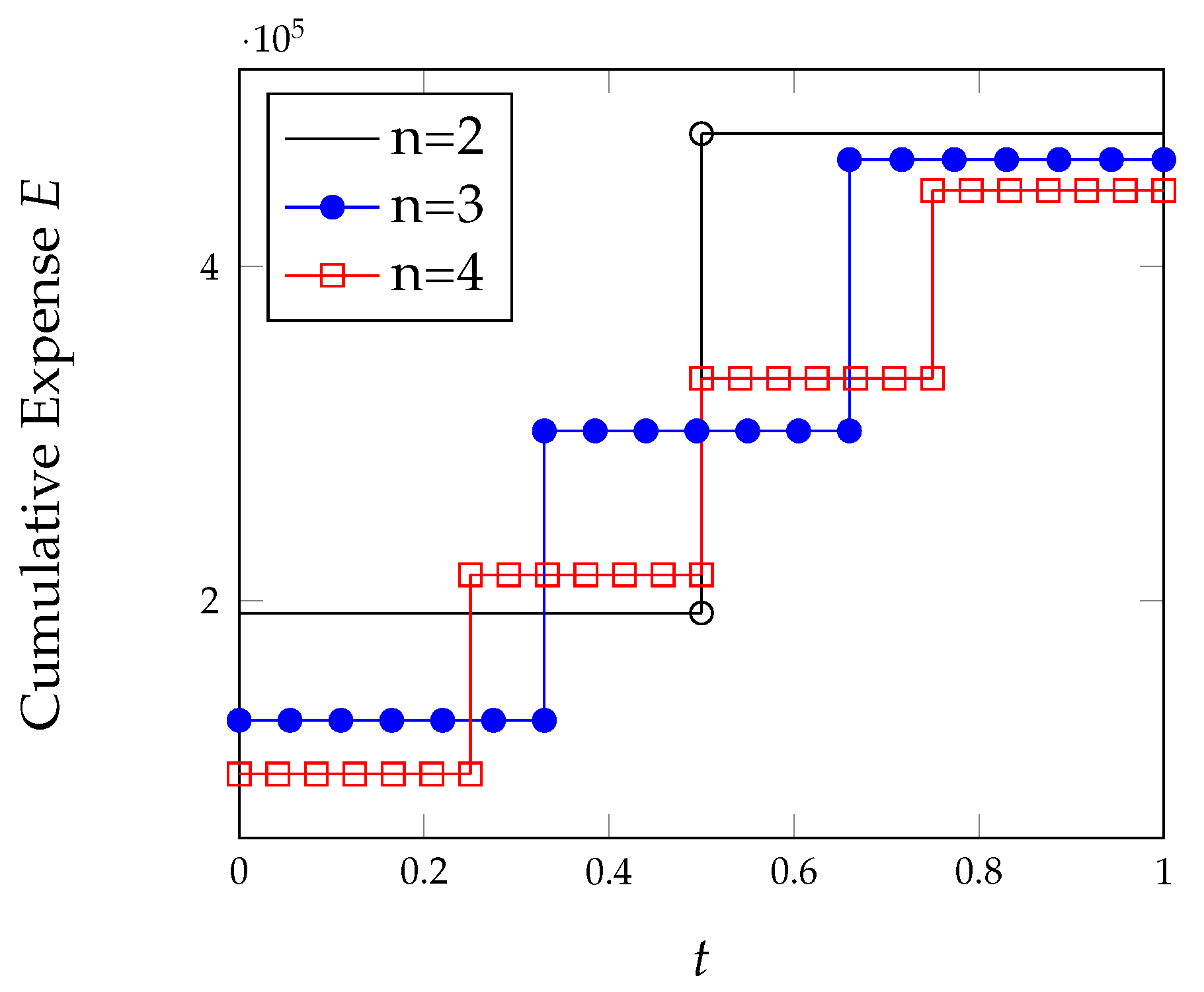 Algorithms 15 00211 g003