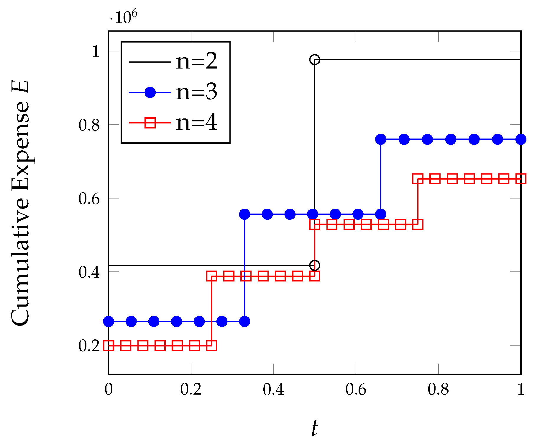 Algorithms 15 00211 g005