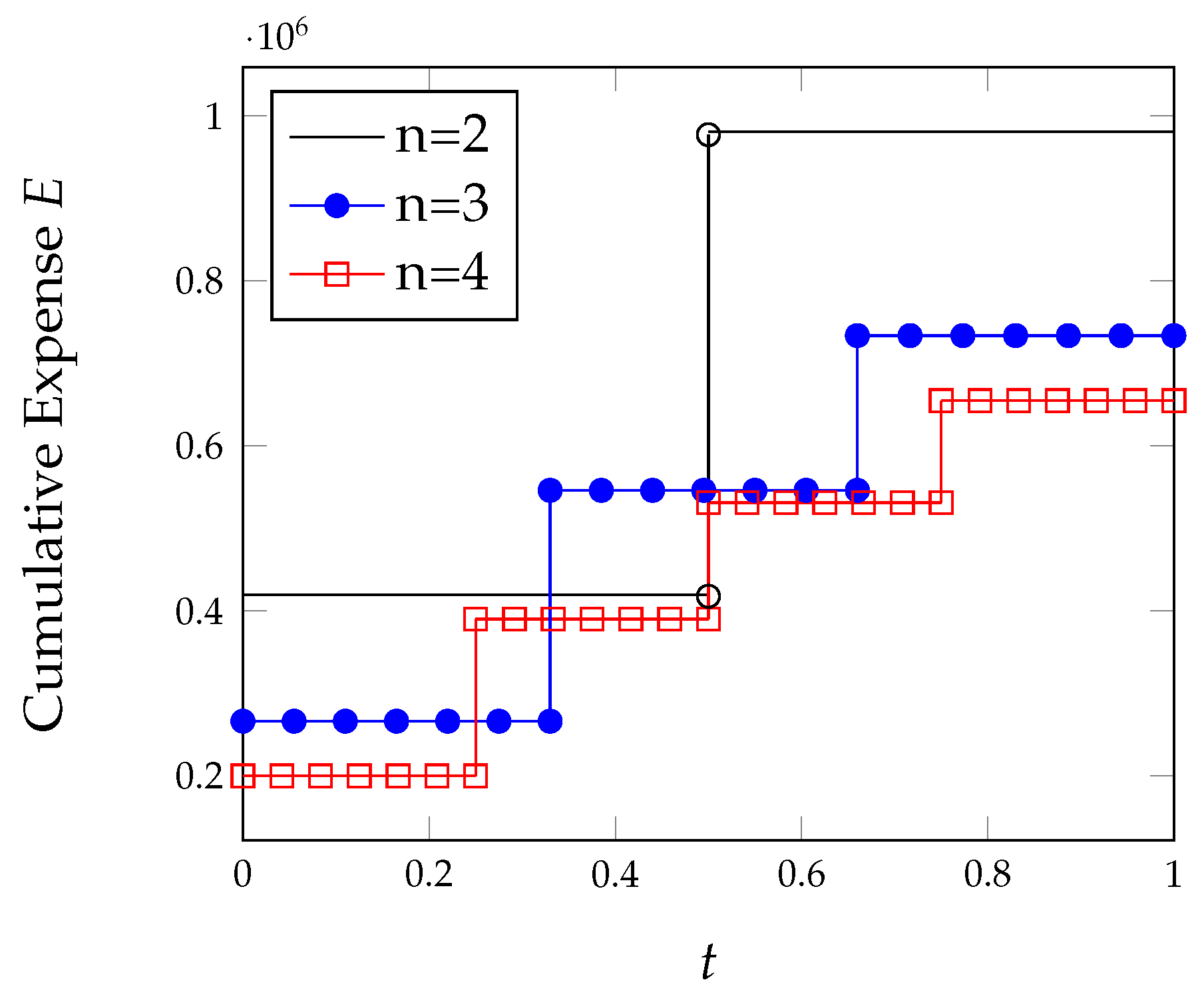 Algorithms 15 00211 g007