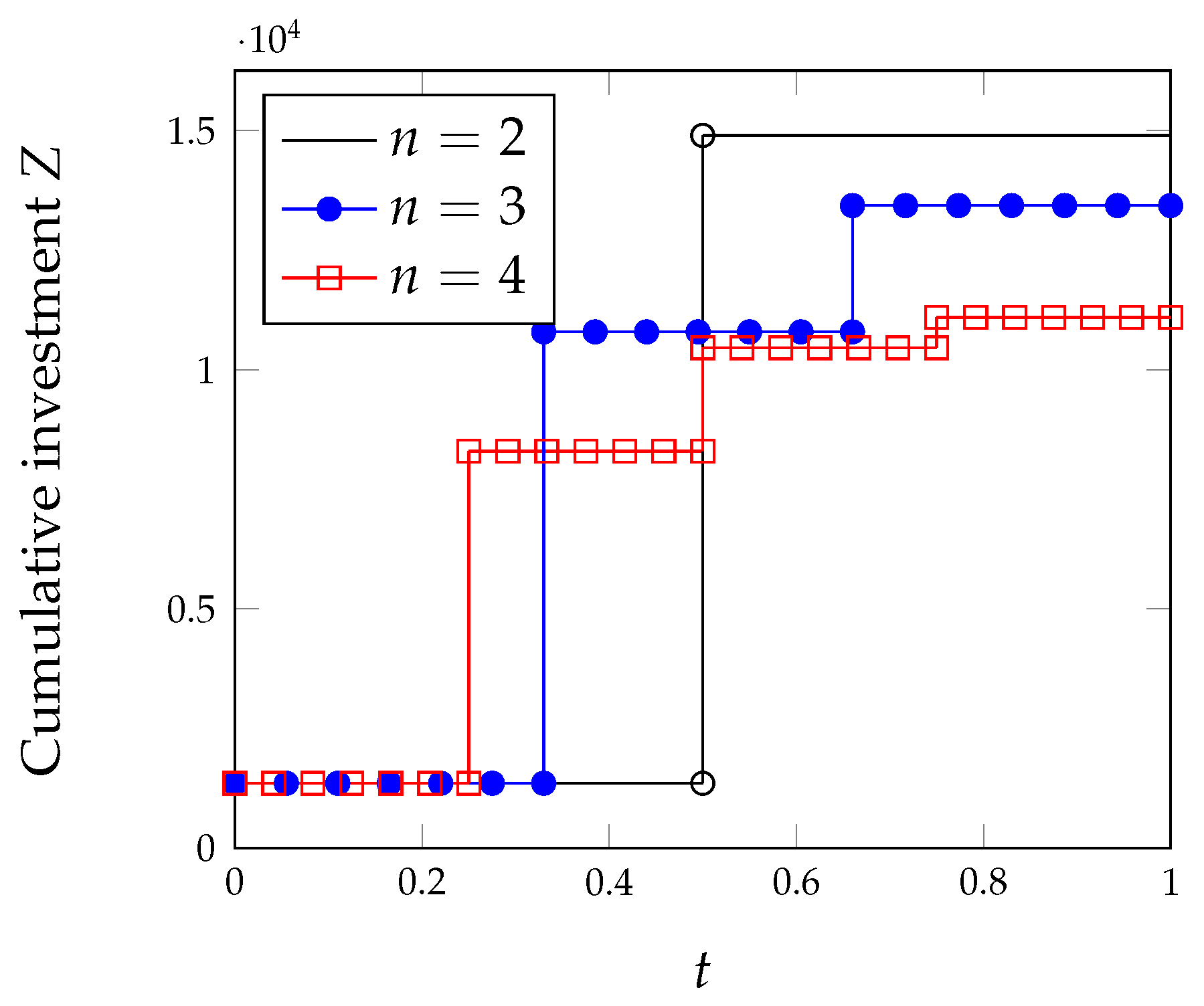 Algorithms 15 00211 g008