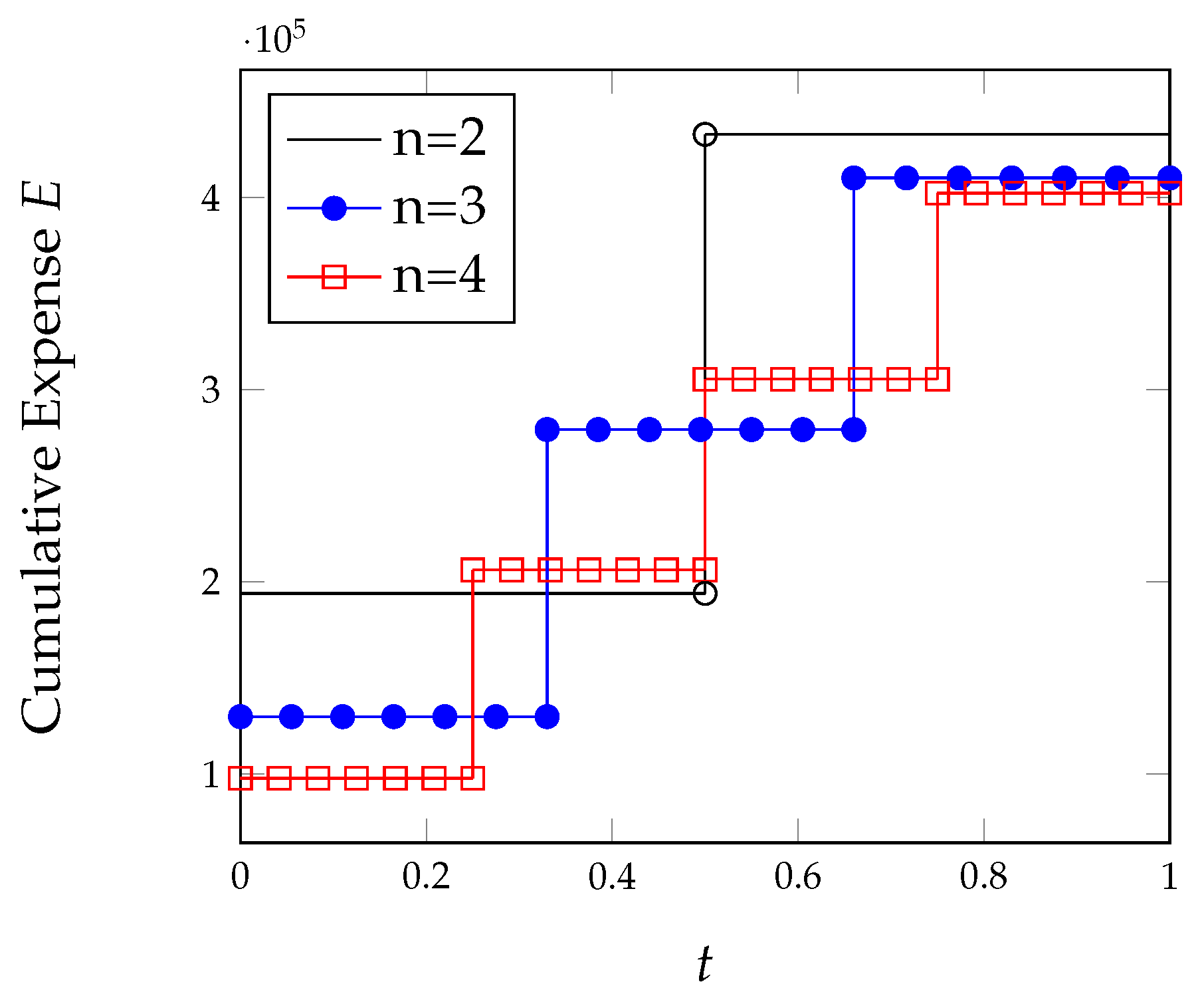 Algorithms 15 00211 g009