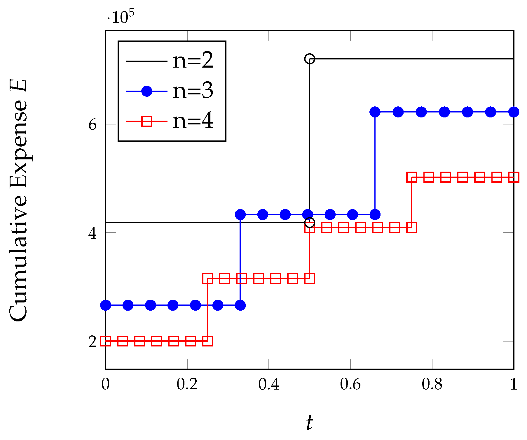 Algorithms 15 00211 g011