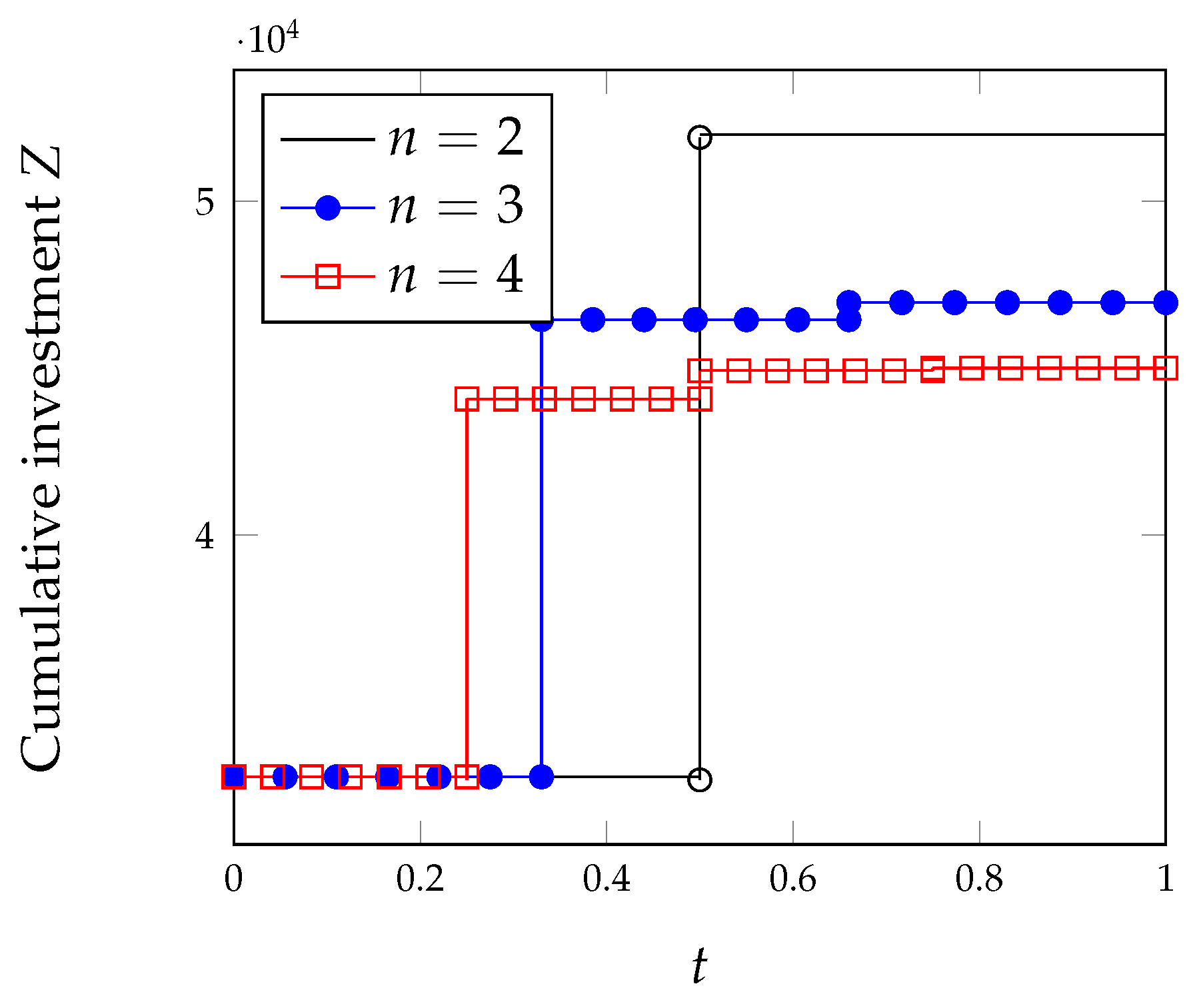 Algorithms 15 00211 g012
