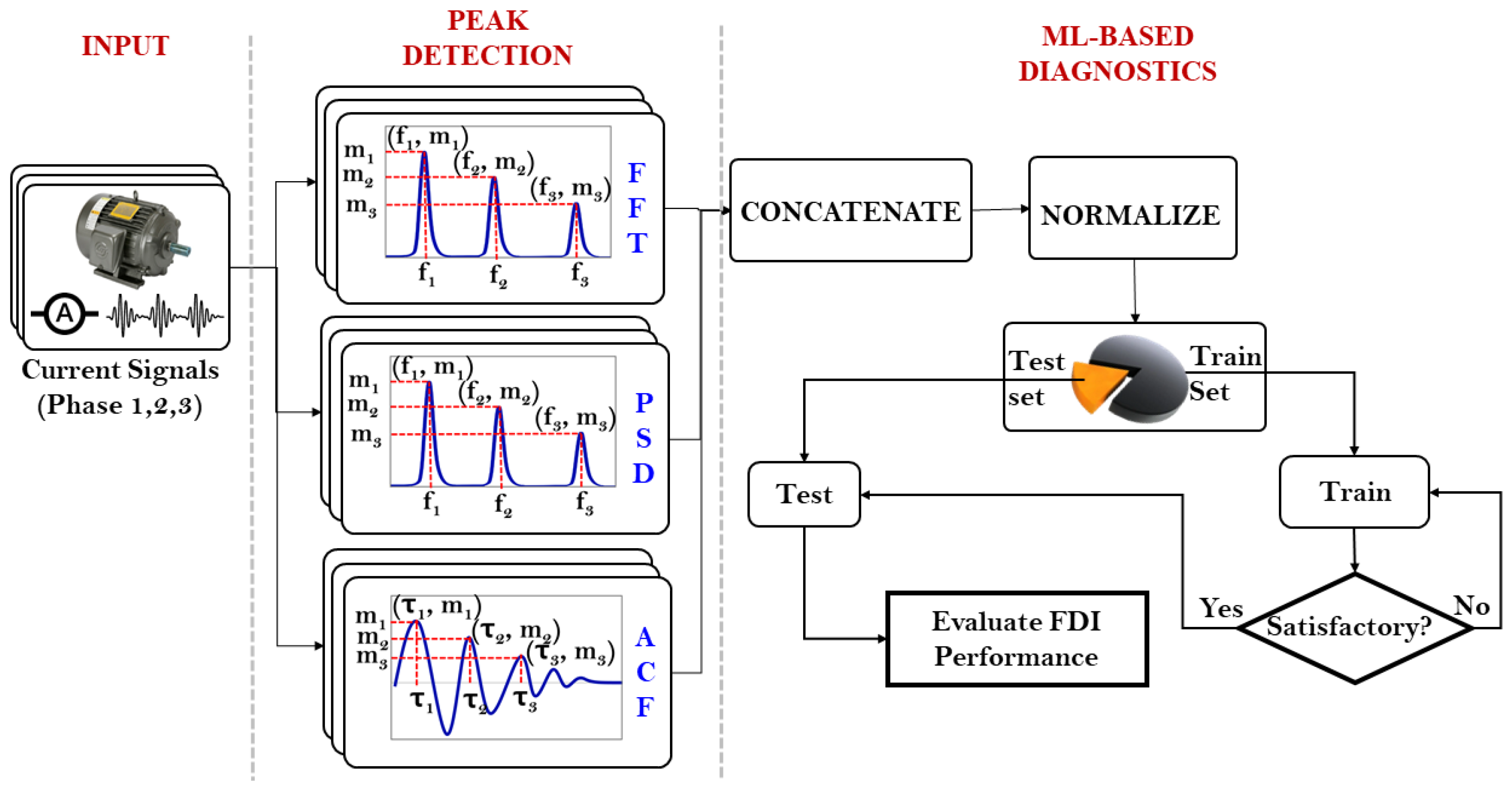 Algorithms 15 00212 g001