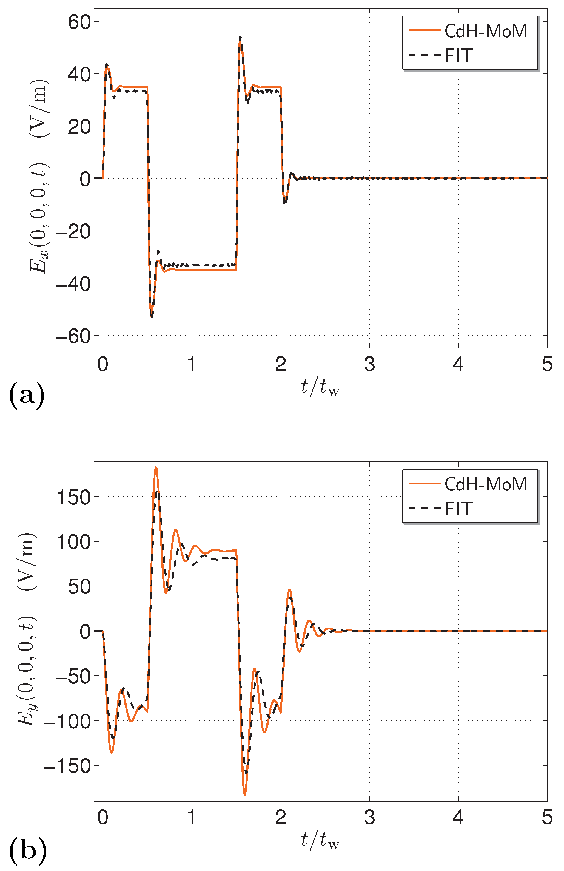 Algorithms 15 00216 g003