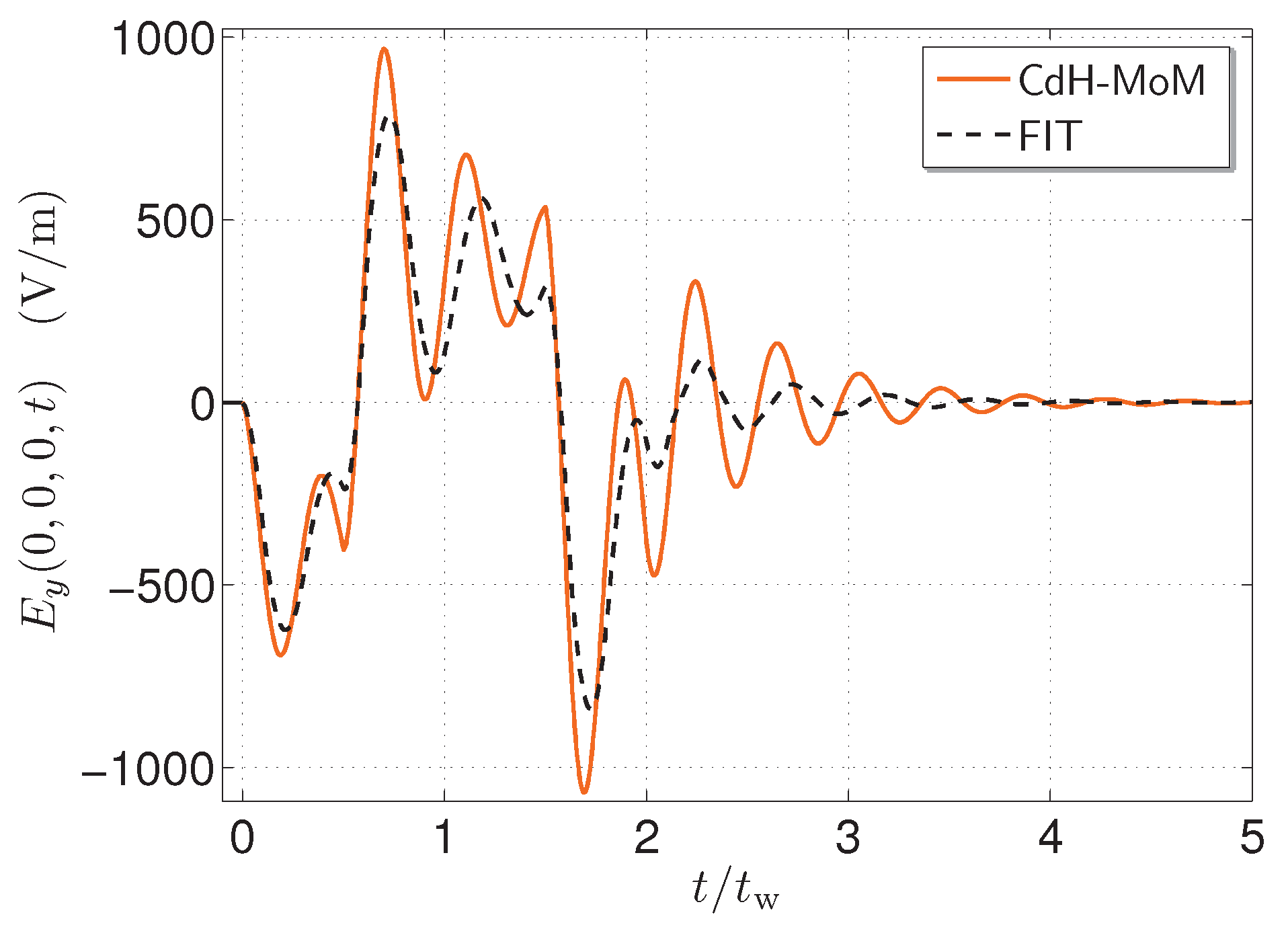 Algorithms 15 00216 g004