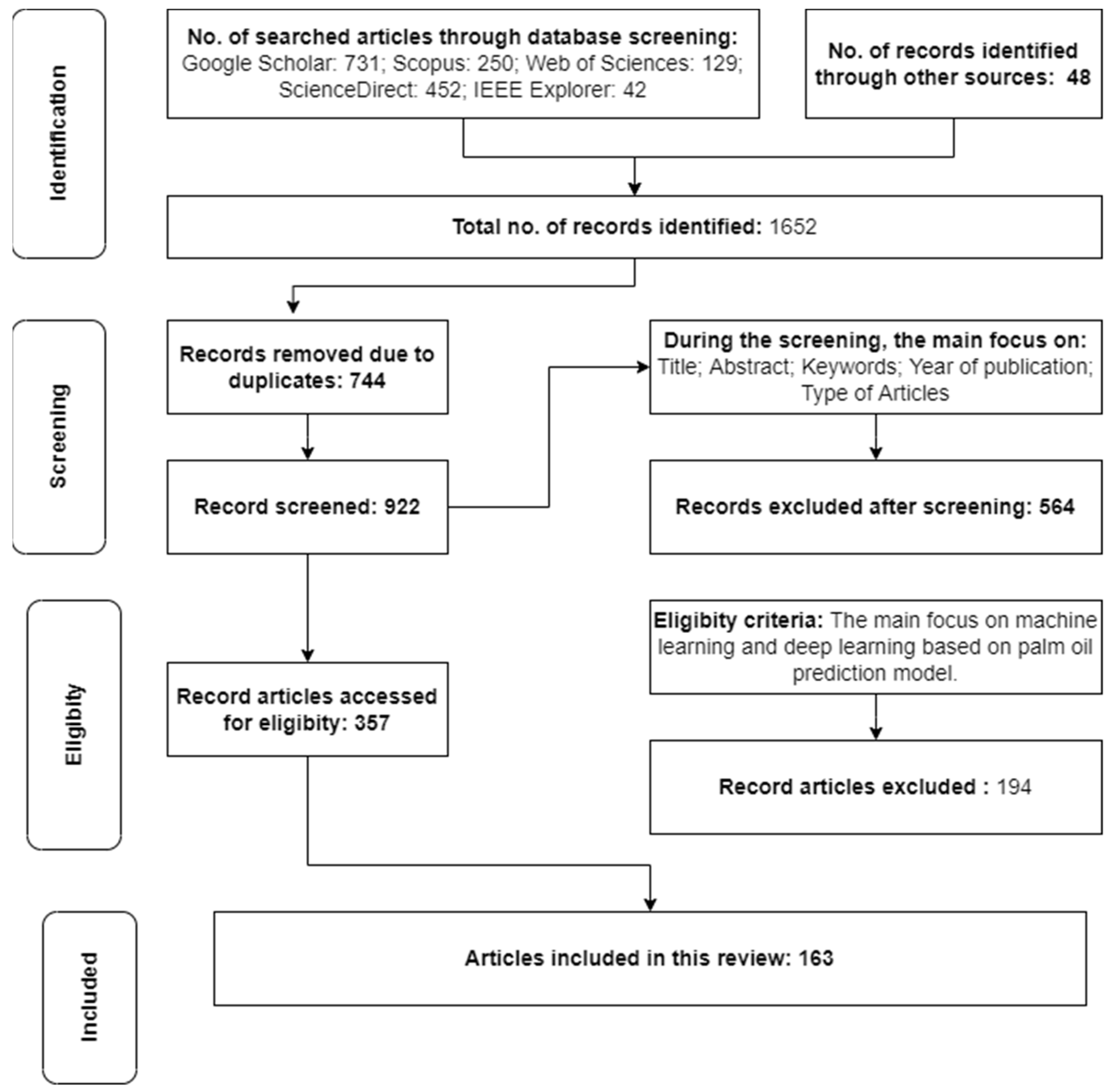 Algorithms 15 00218 g001