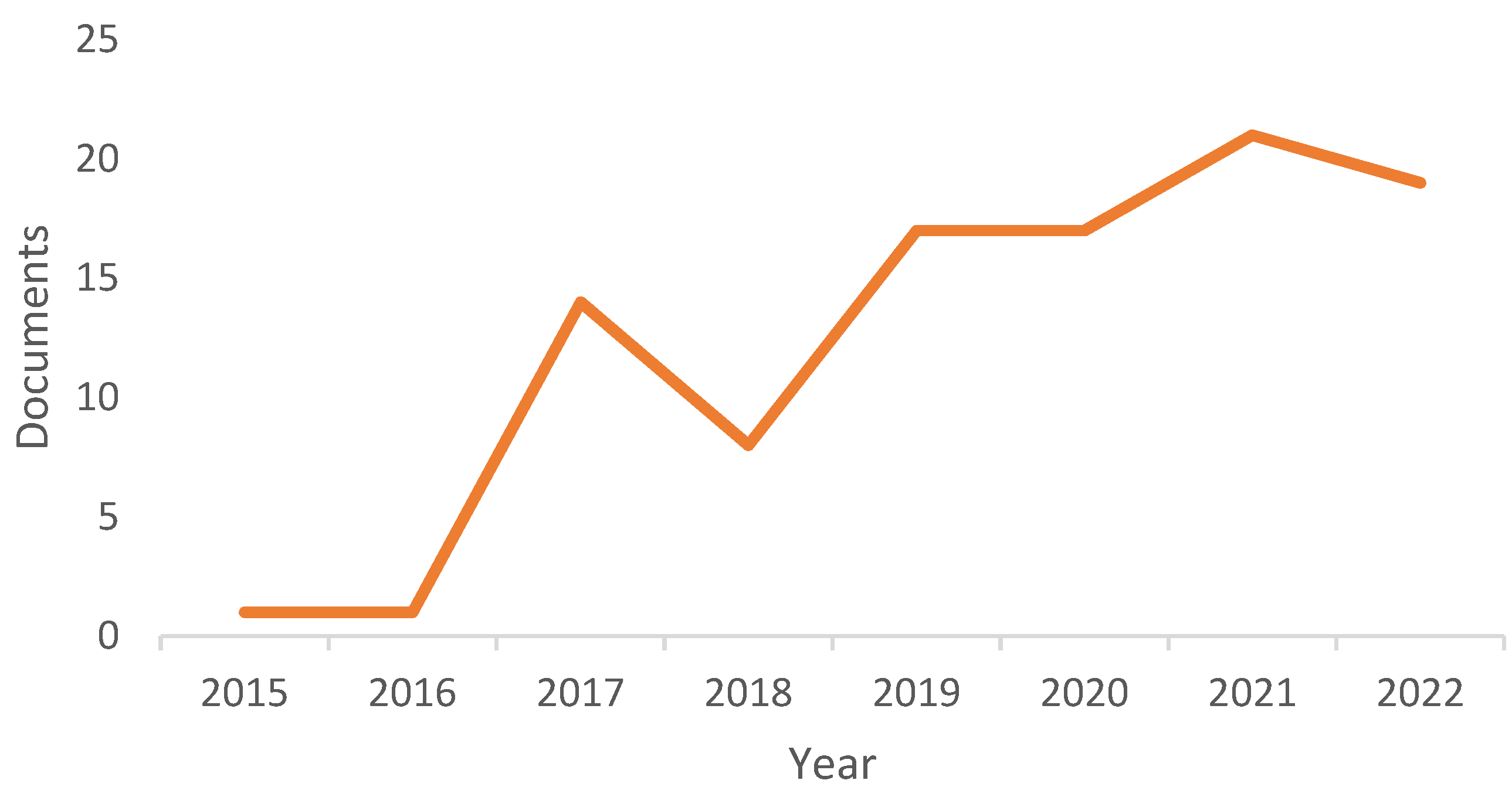 Algorithms 15 00218 g003