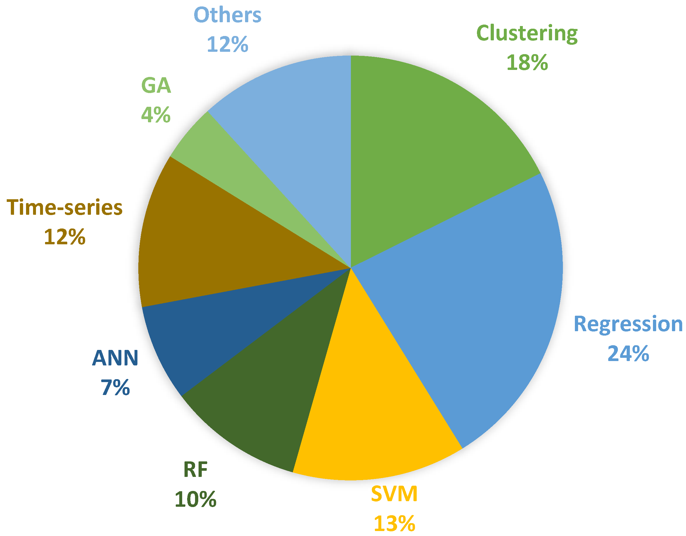Algorithms 15 00218 g006