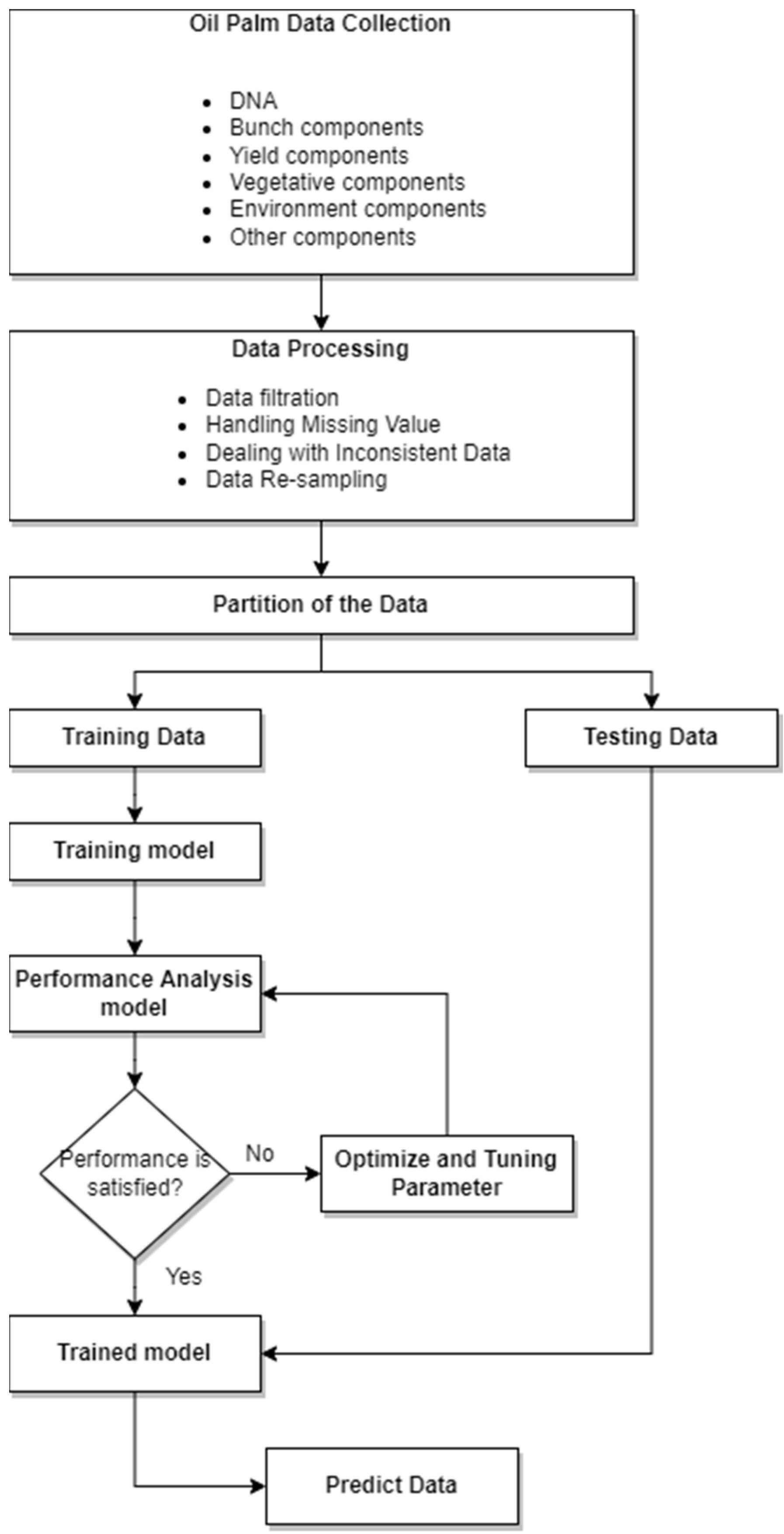 Algorithms 15 00218 g007