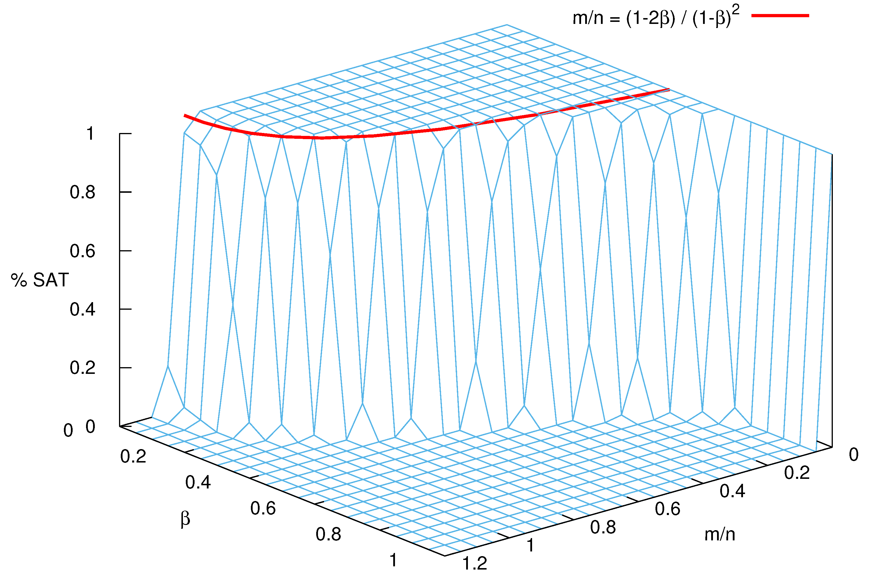 Algorithms 15 00219 g003 Algorithms 15 00219 g003