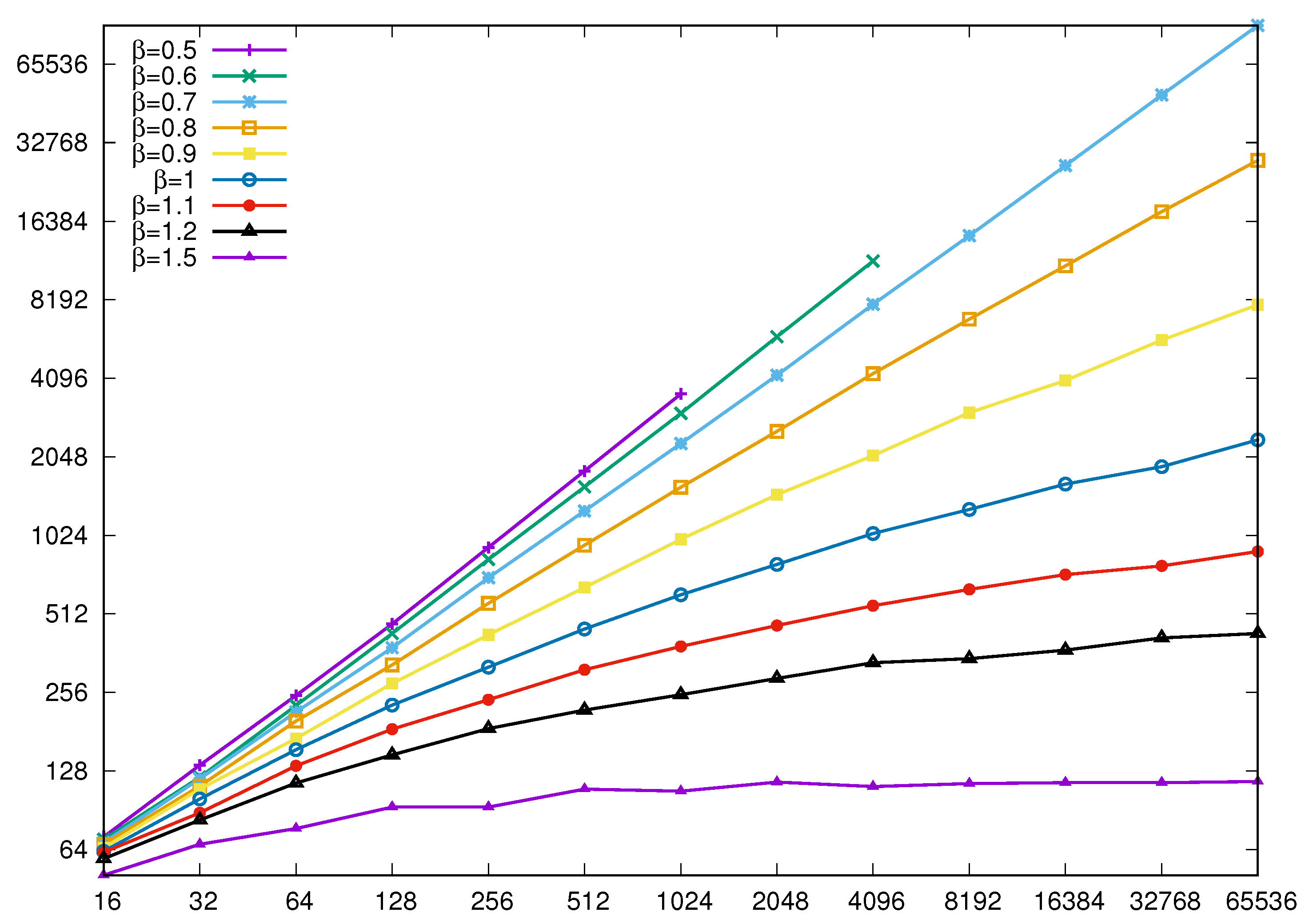 Algorithms 15 00219 g005 Algorithms 15 00219 g005