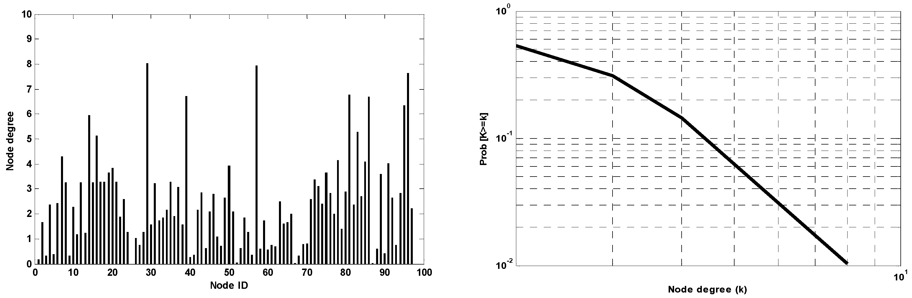 Algorithms 15 00222 g002 Algorithms 15 00222 g002