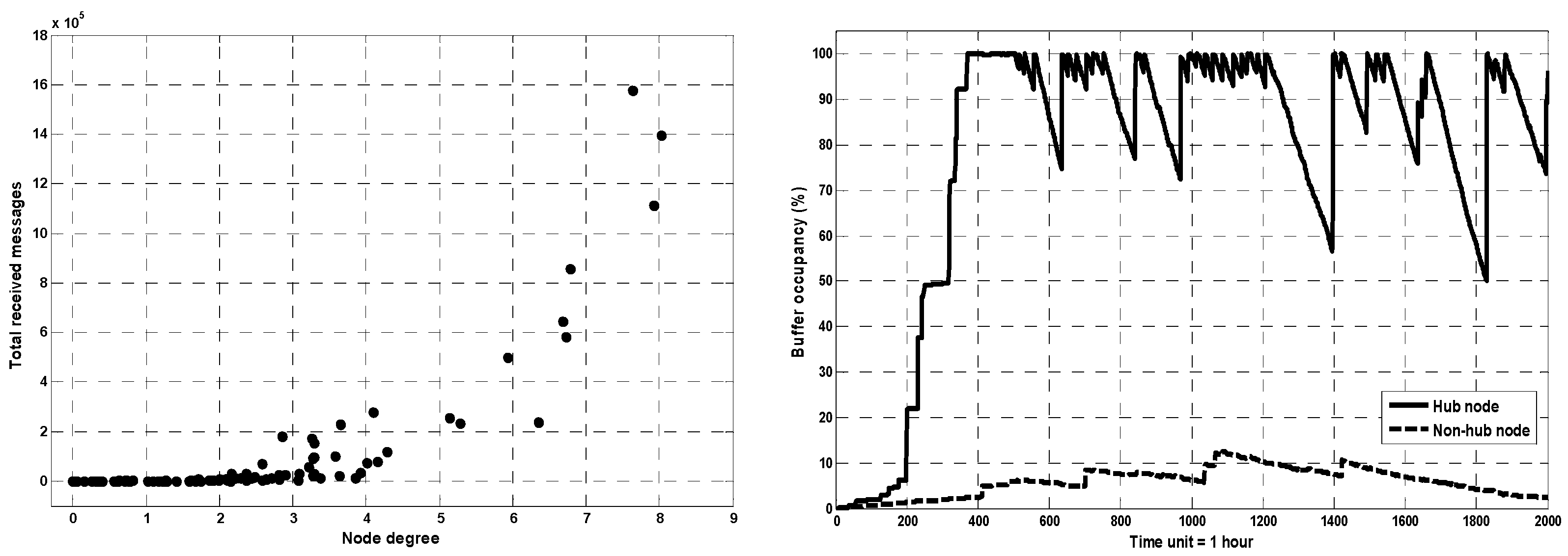Algorithms 15 00222 g003 Algorithms 15 00222 g003
