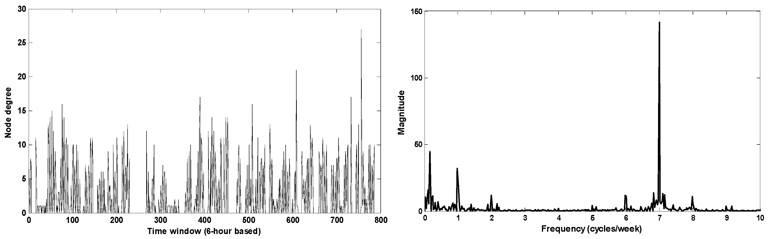 Algorithms 15 00222 g004 Algorithms 15 00222 g004