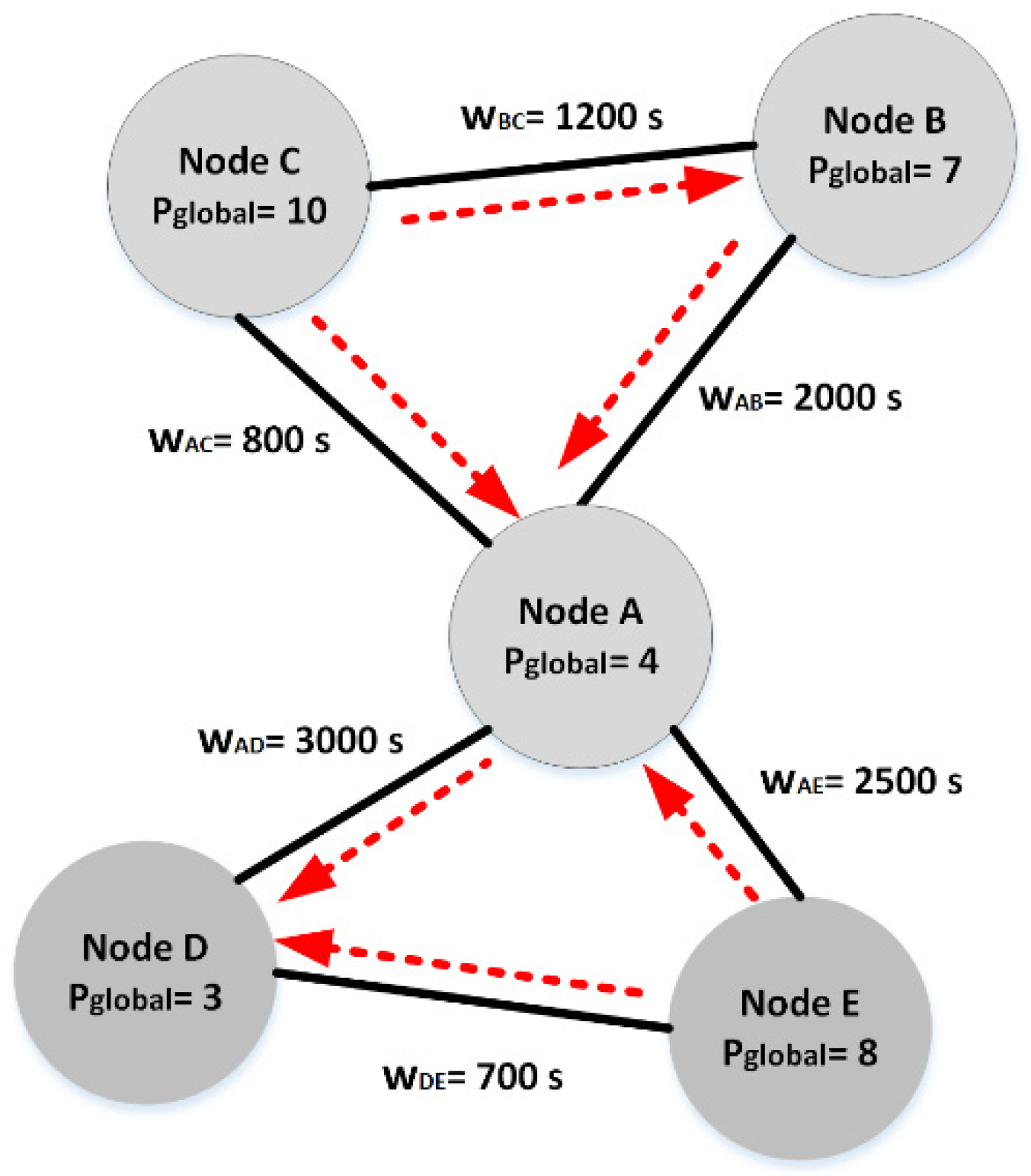 Algorithms 15 00222 g006 Algorithms 15 00222 g006