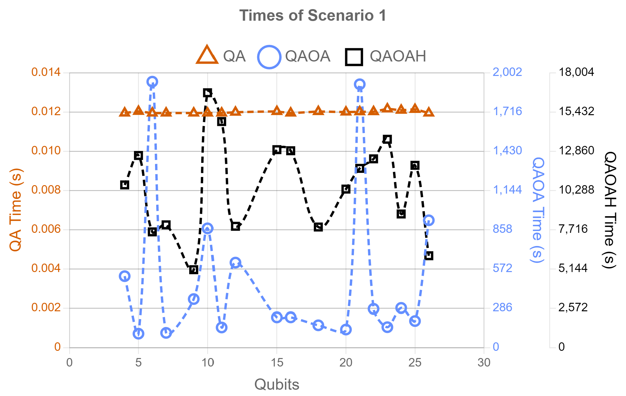 Algorithms 15 00224 g006