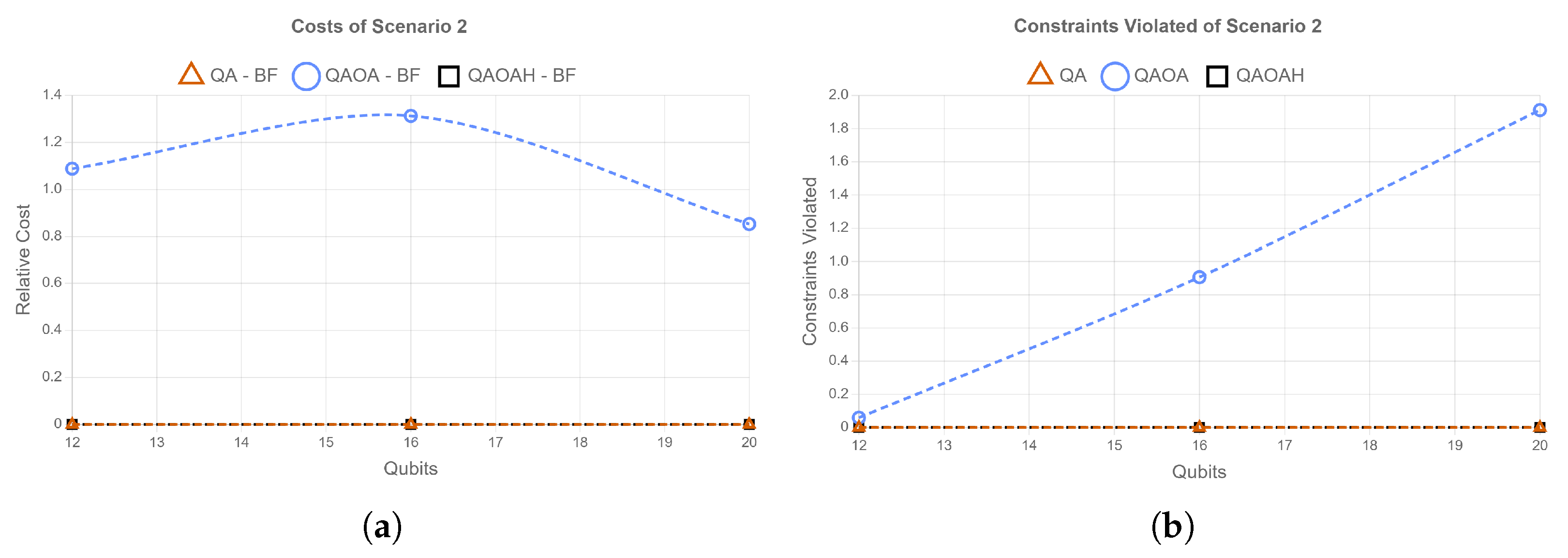 Algorithms 15 00224 g009