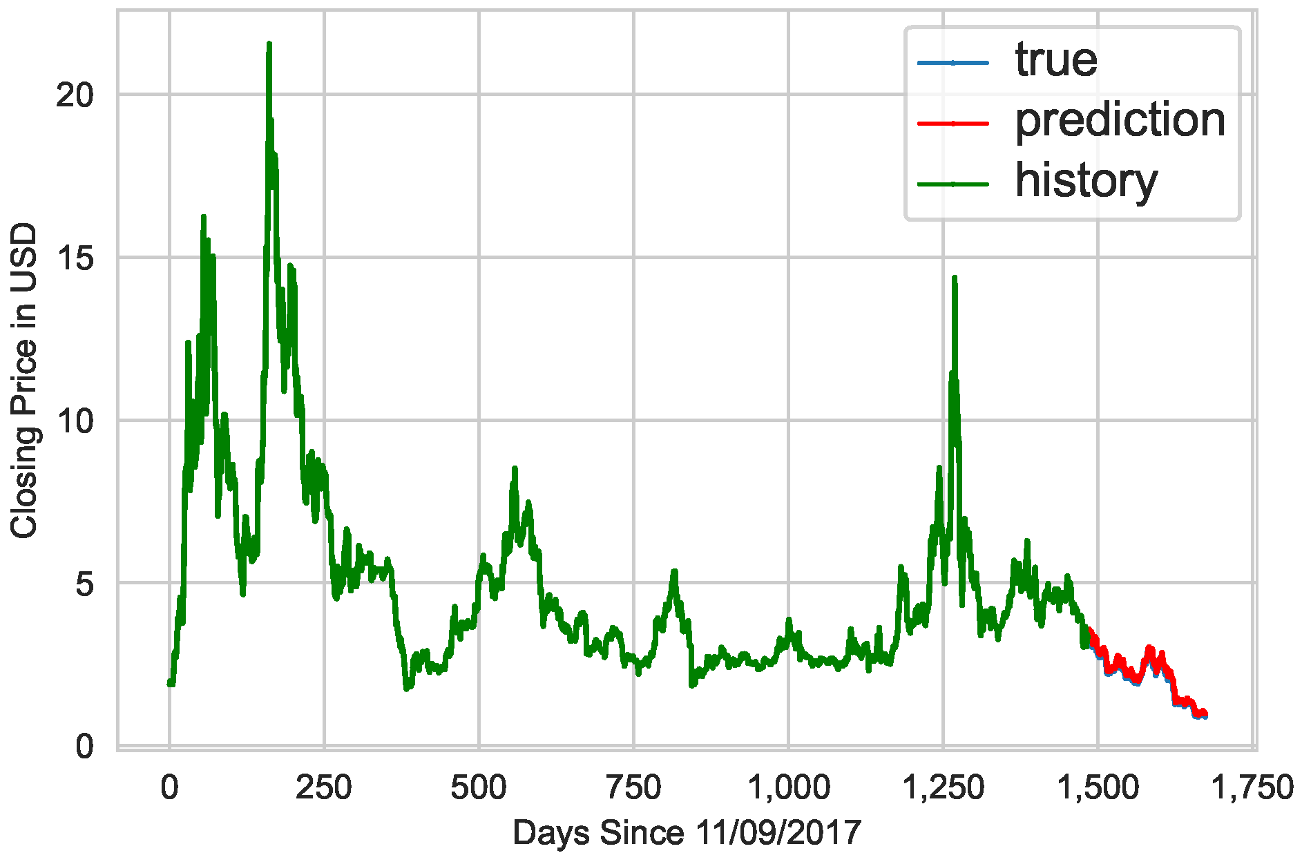 Algorithms 15 00230 g005