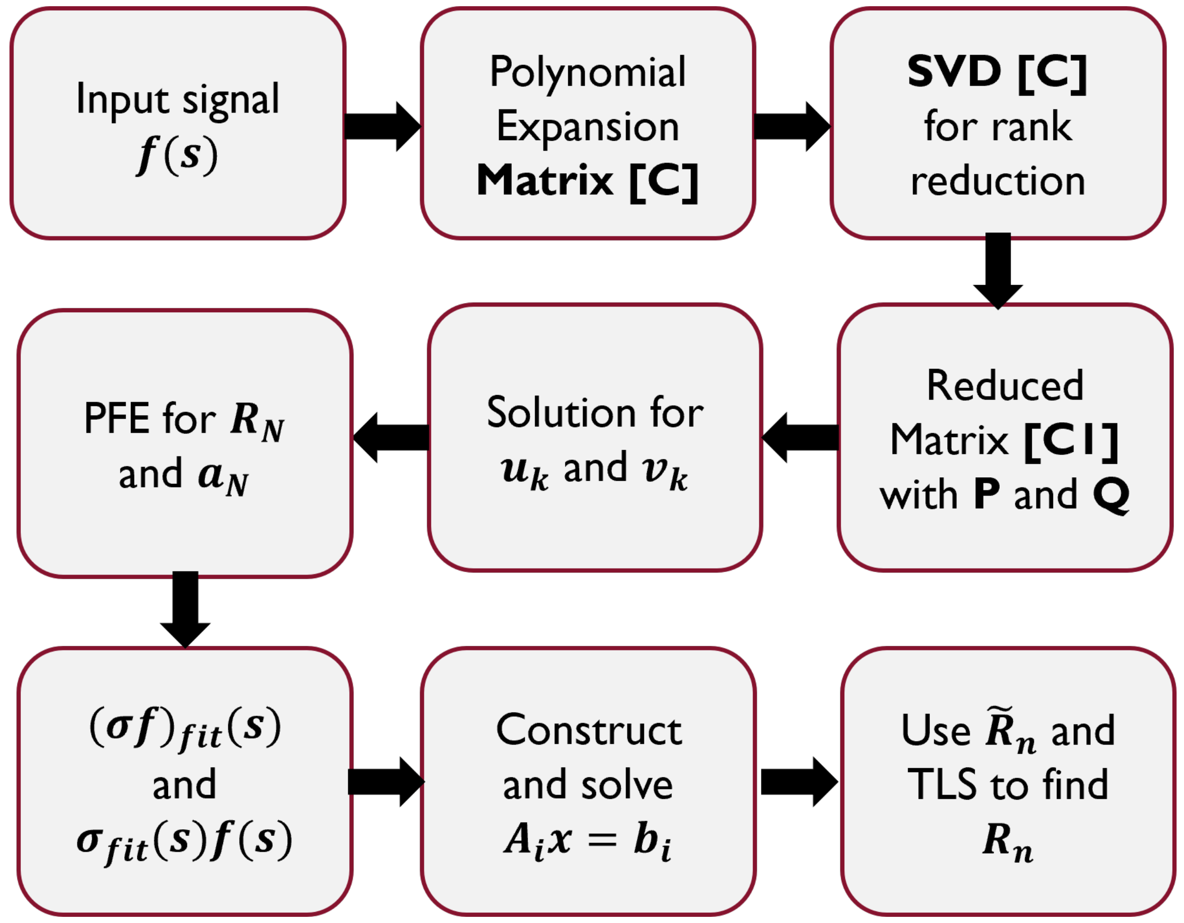 Algorithms 15 00235 g001