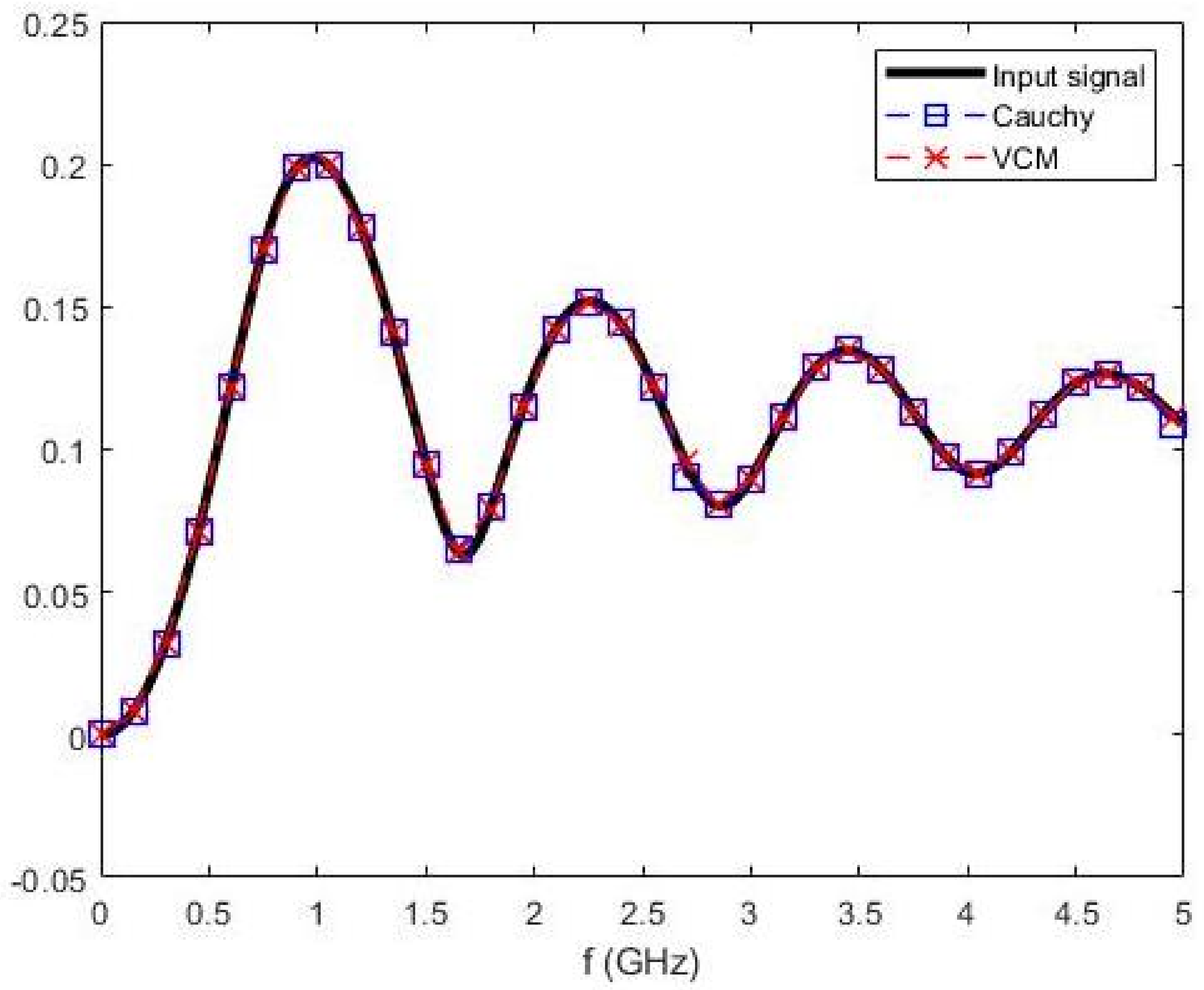 Algorithms 15 00235 g002