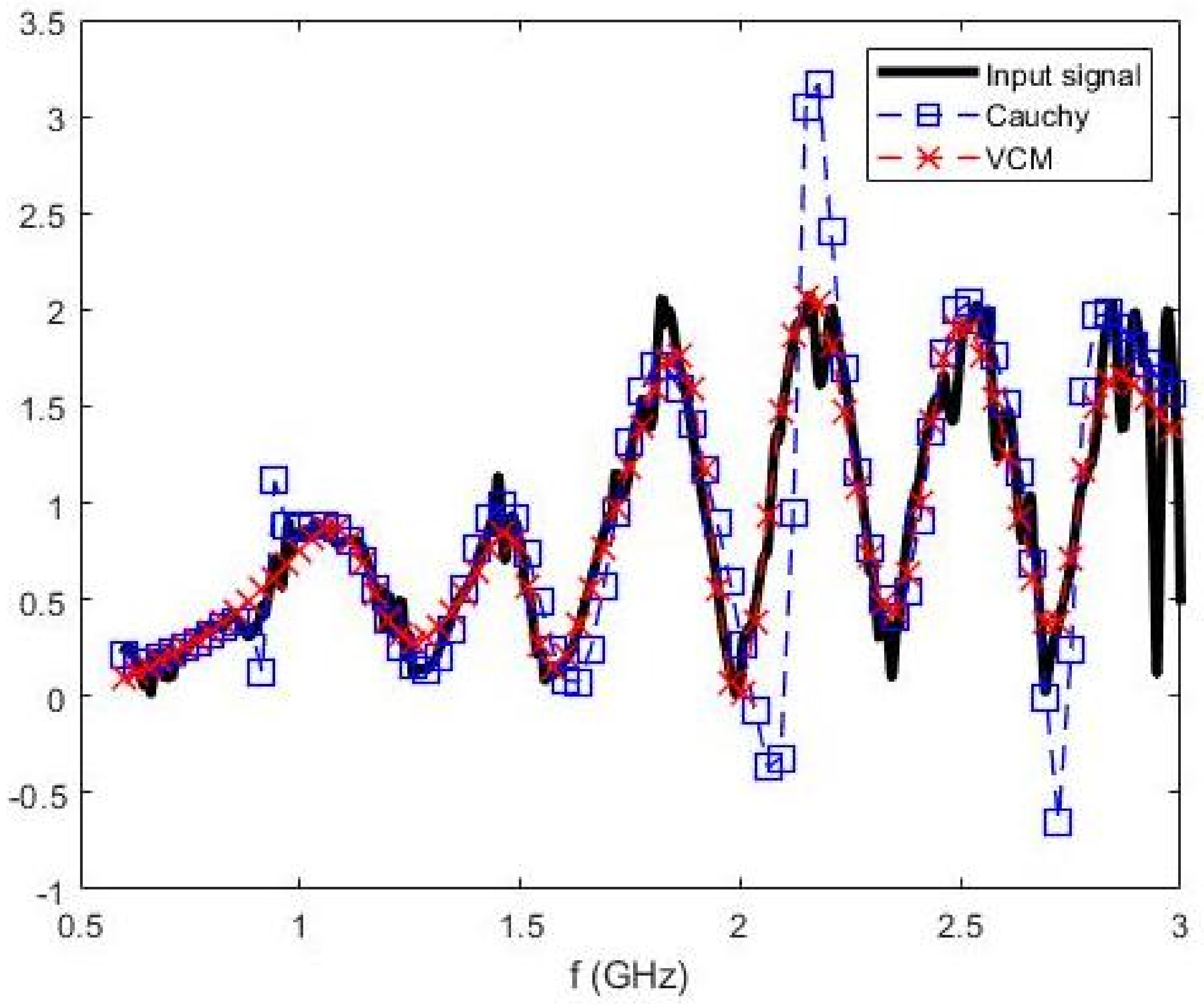 Algorithms 15 00235 g006
