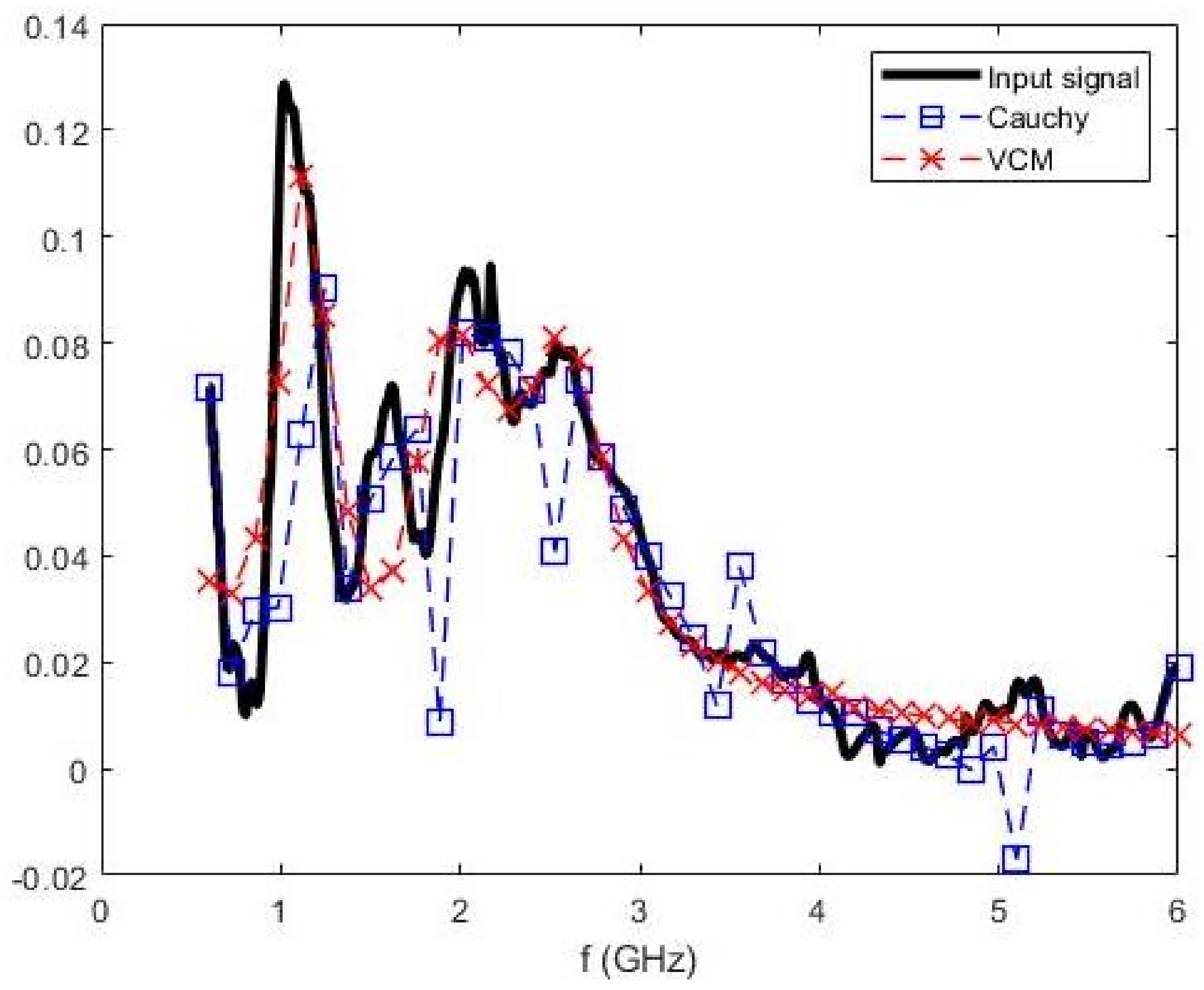 Algorithms 15 00235 g011