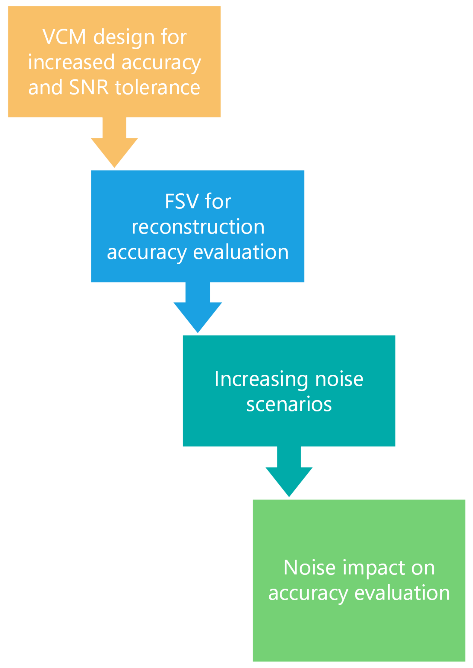 Algorithms 15 00235 g014