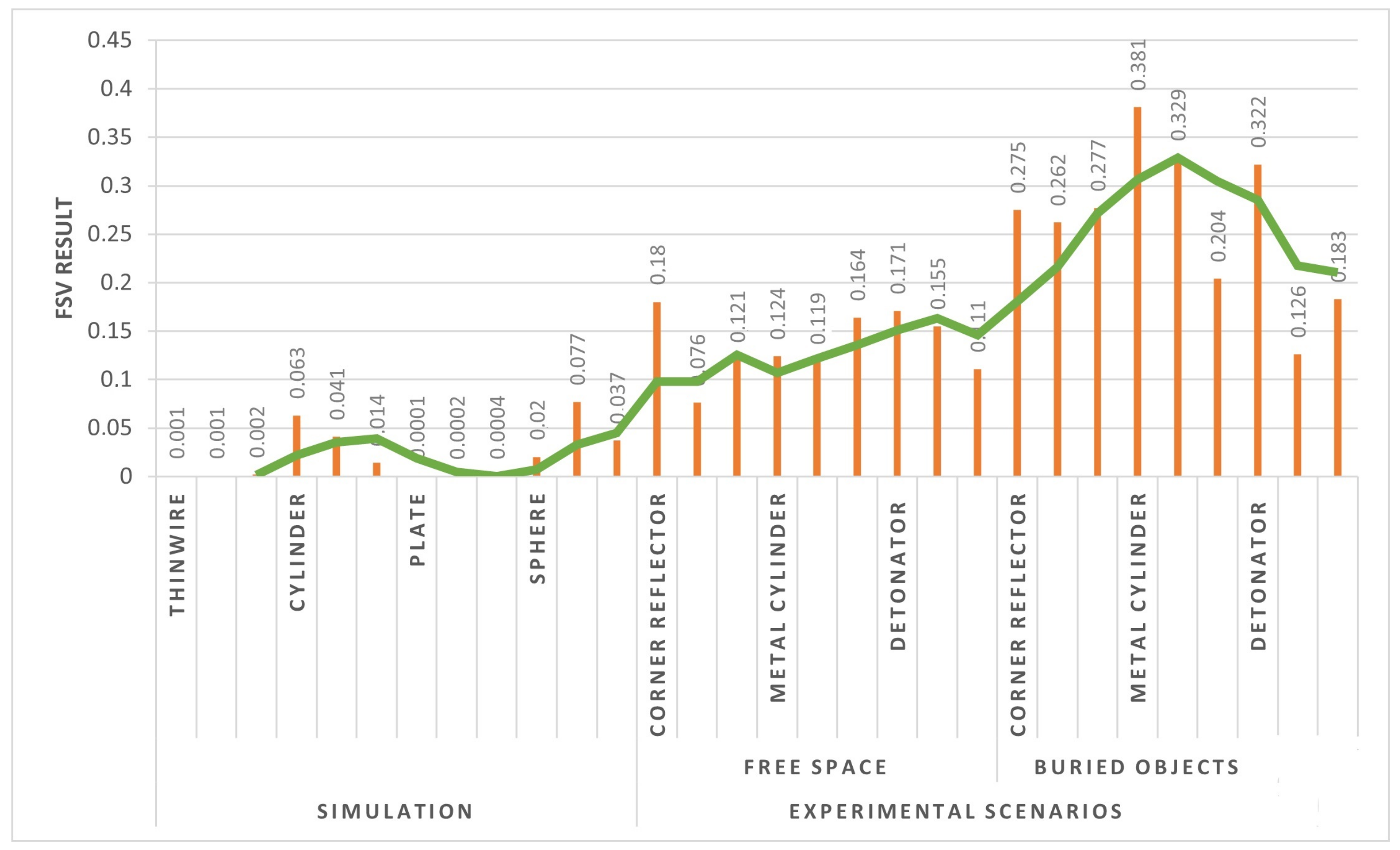 Algorithms 15 00235 g015