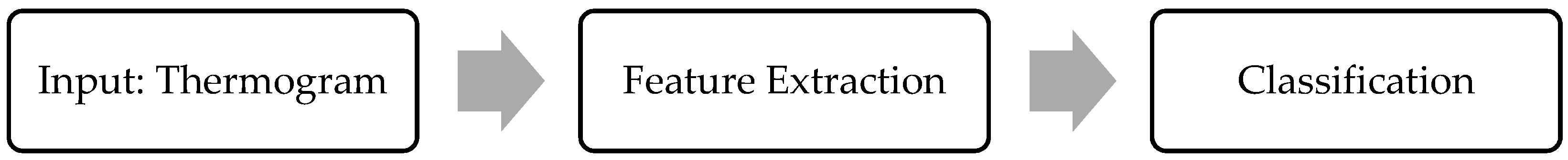 Algorithms 15 00236 g001