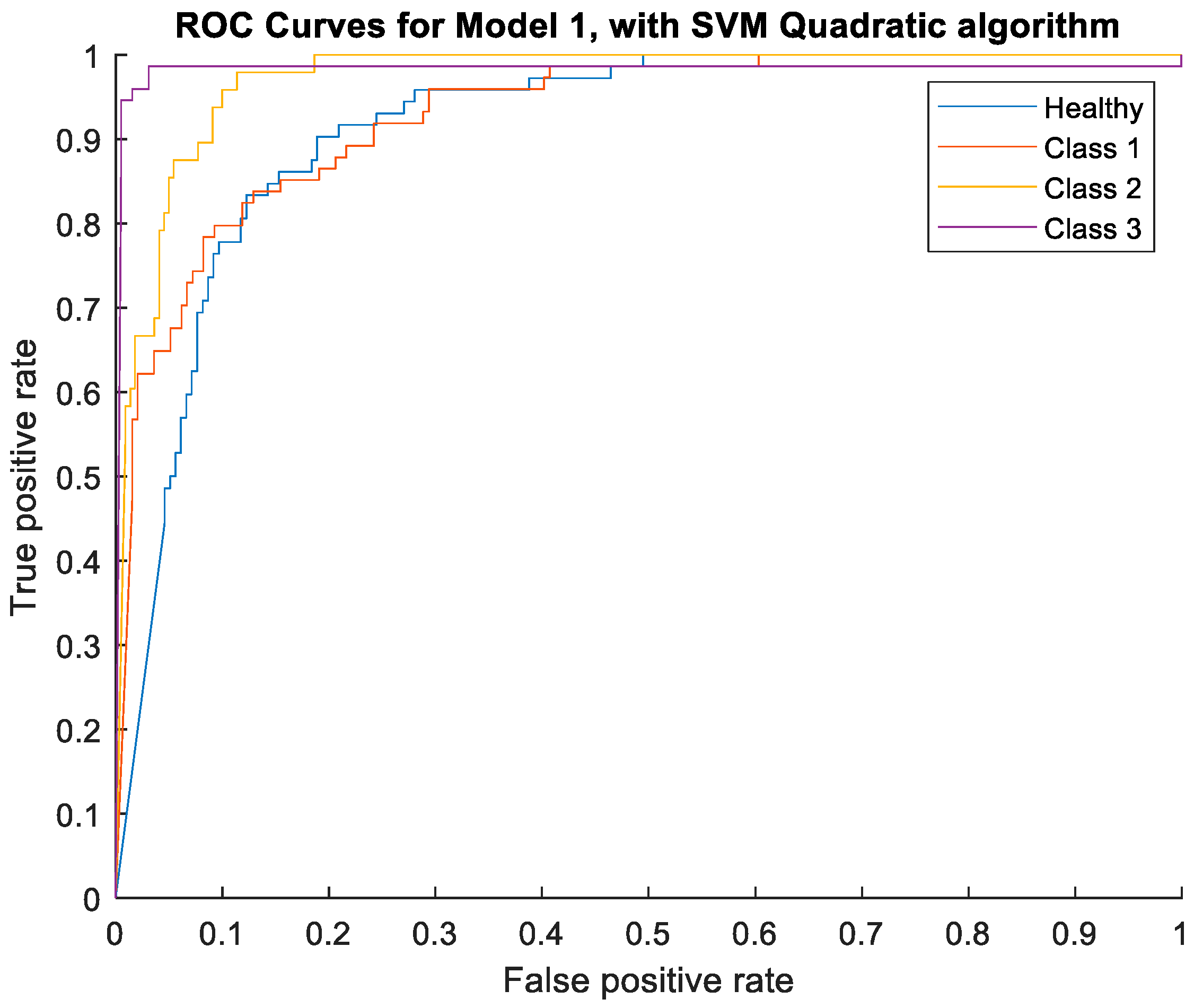 Algorithms 15 00236 g005