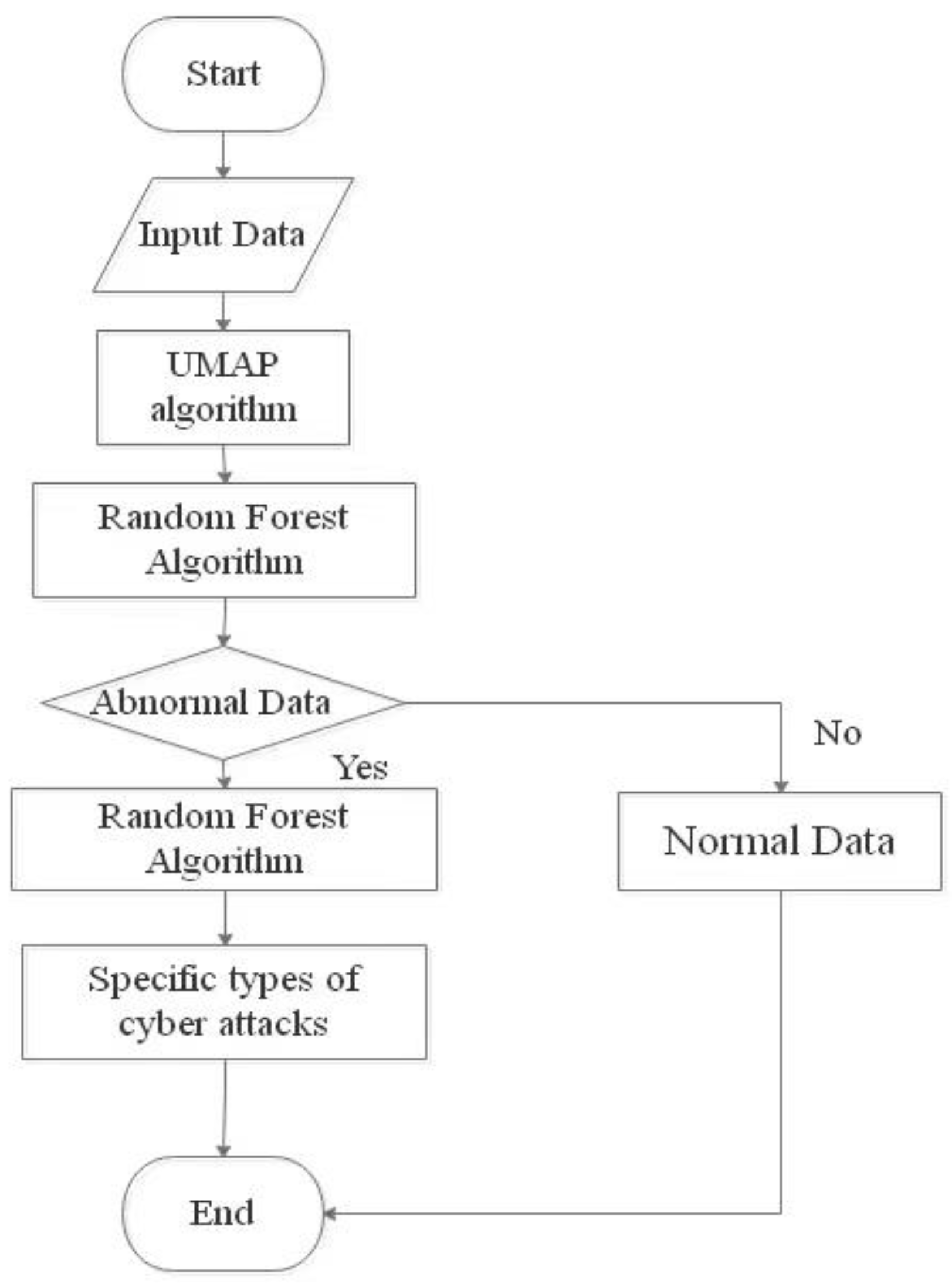 Algorithms 15 00238 g001