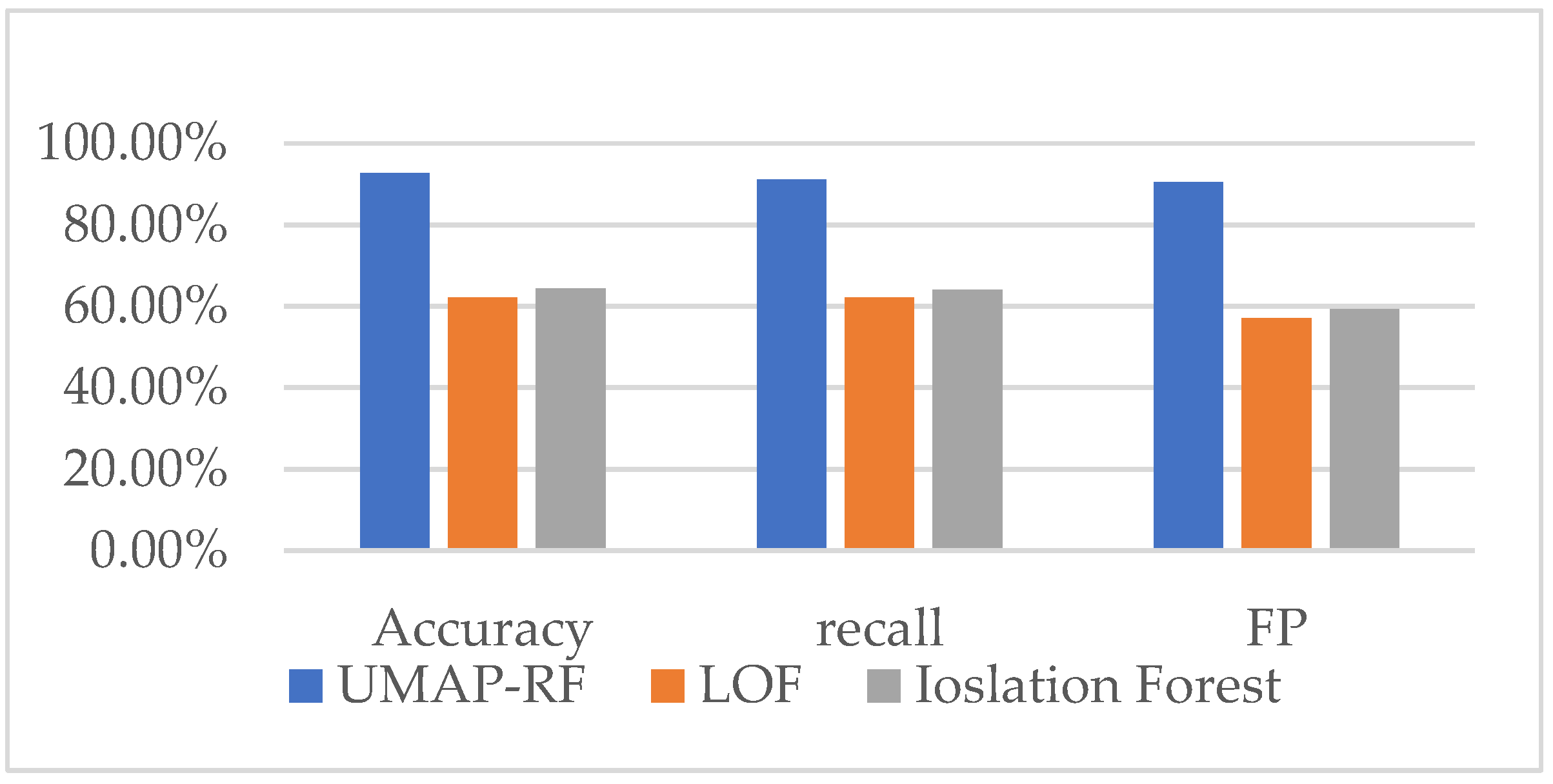 Algorithms 15 00238 g004