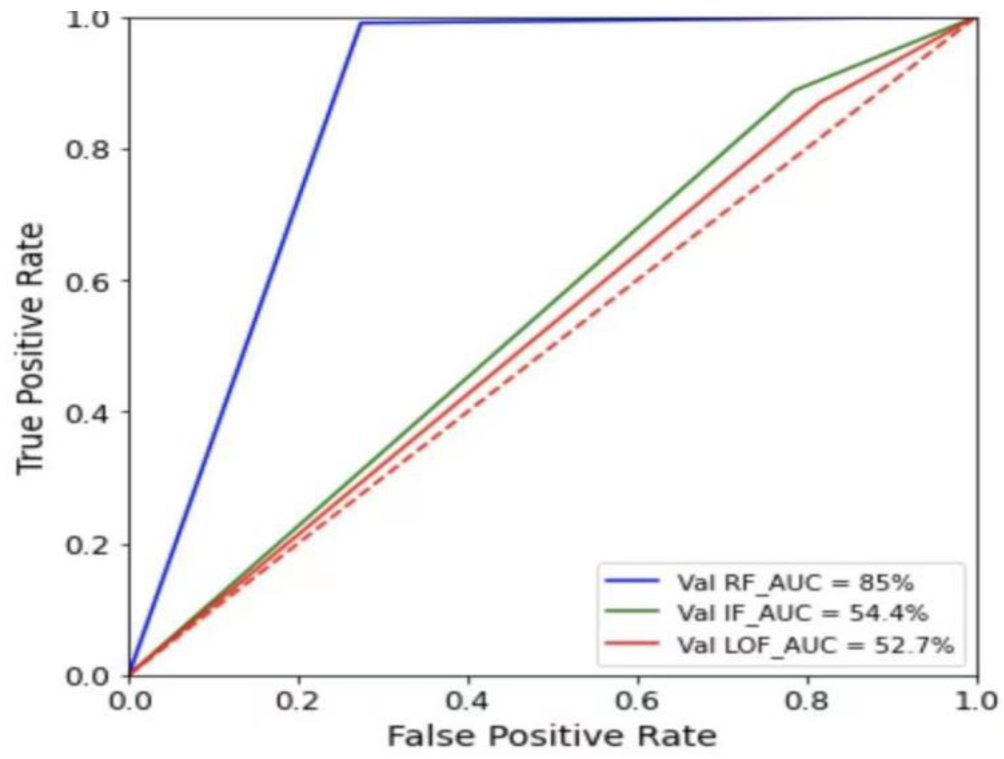 Algorithms 15 00238 g005