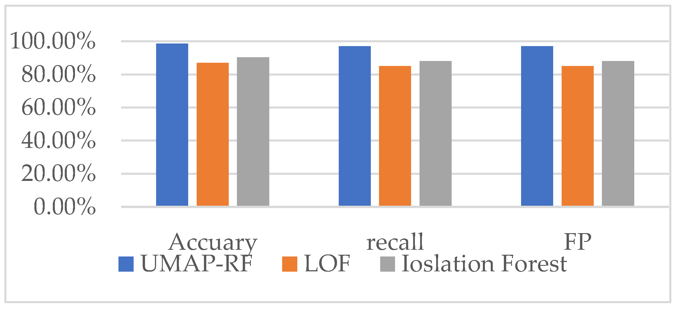 Algorithms 15 00238 g007