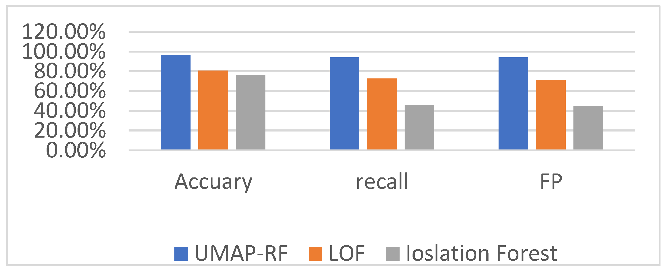 Algorithms 15 00238 g008
