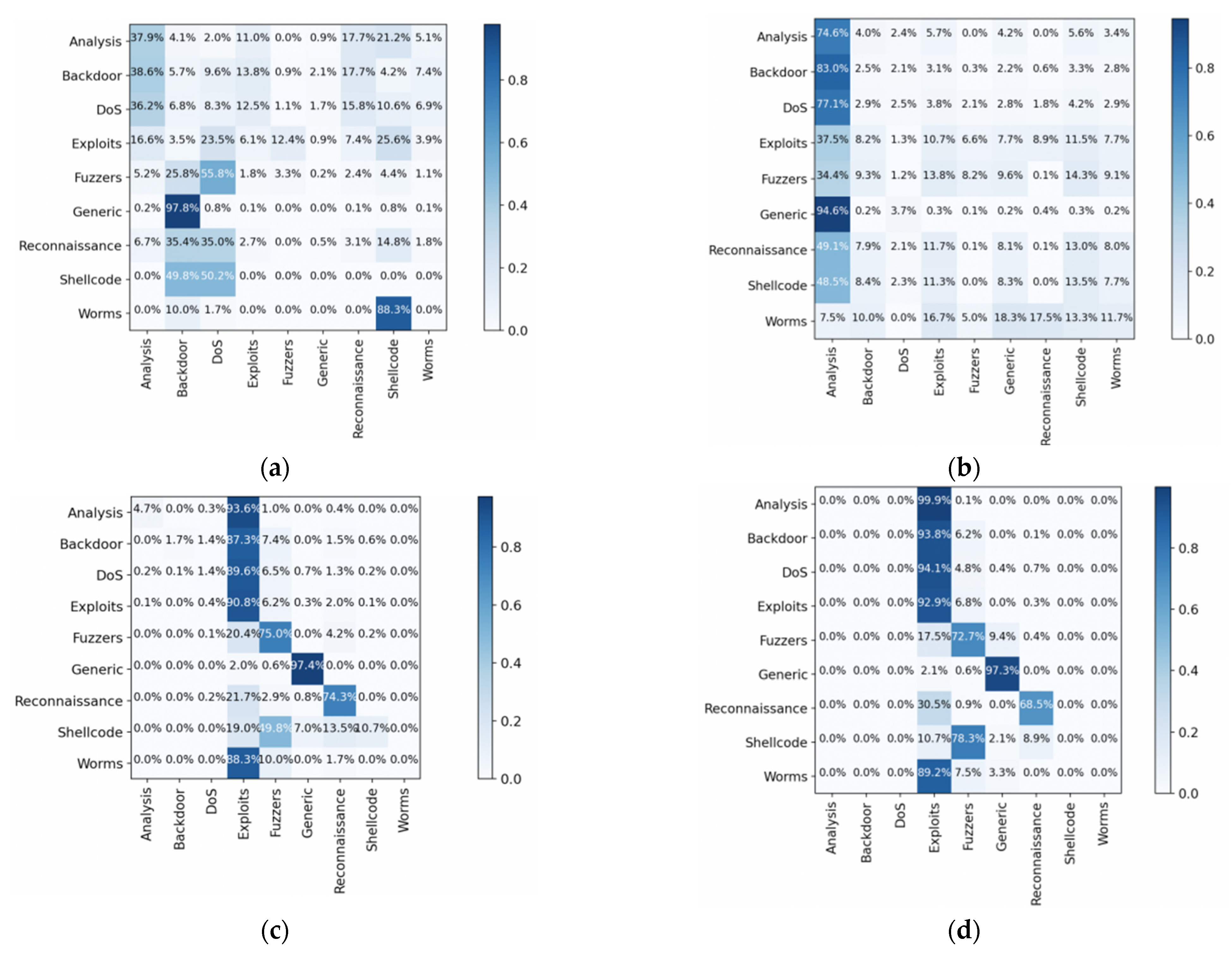 Algorithms 15 00238 g009