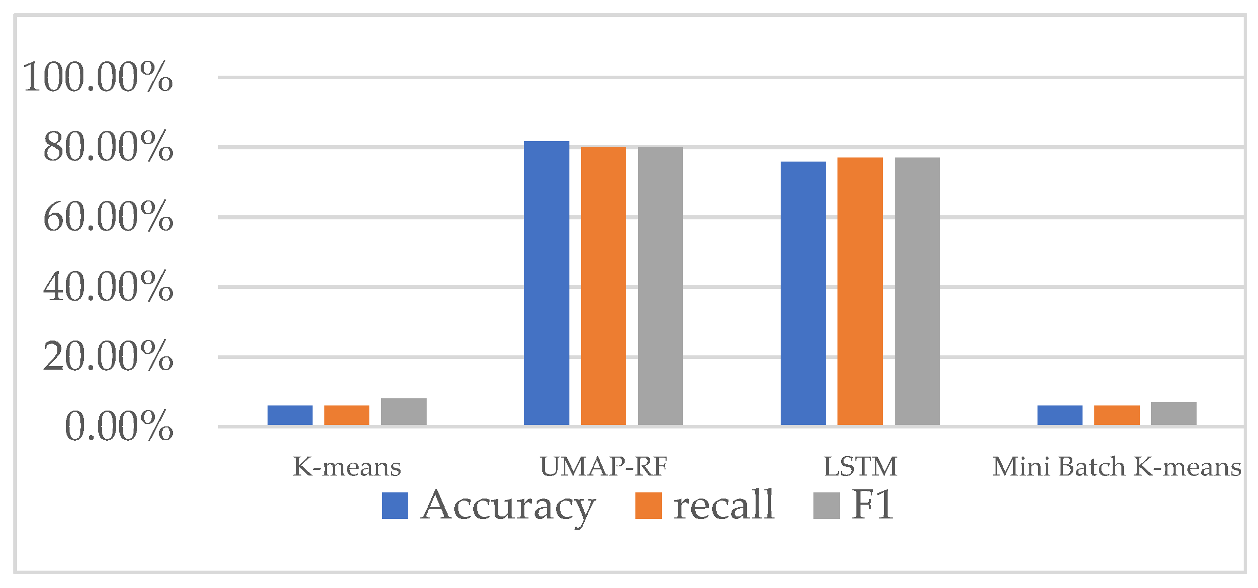 Algorithms 15 00238 g010