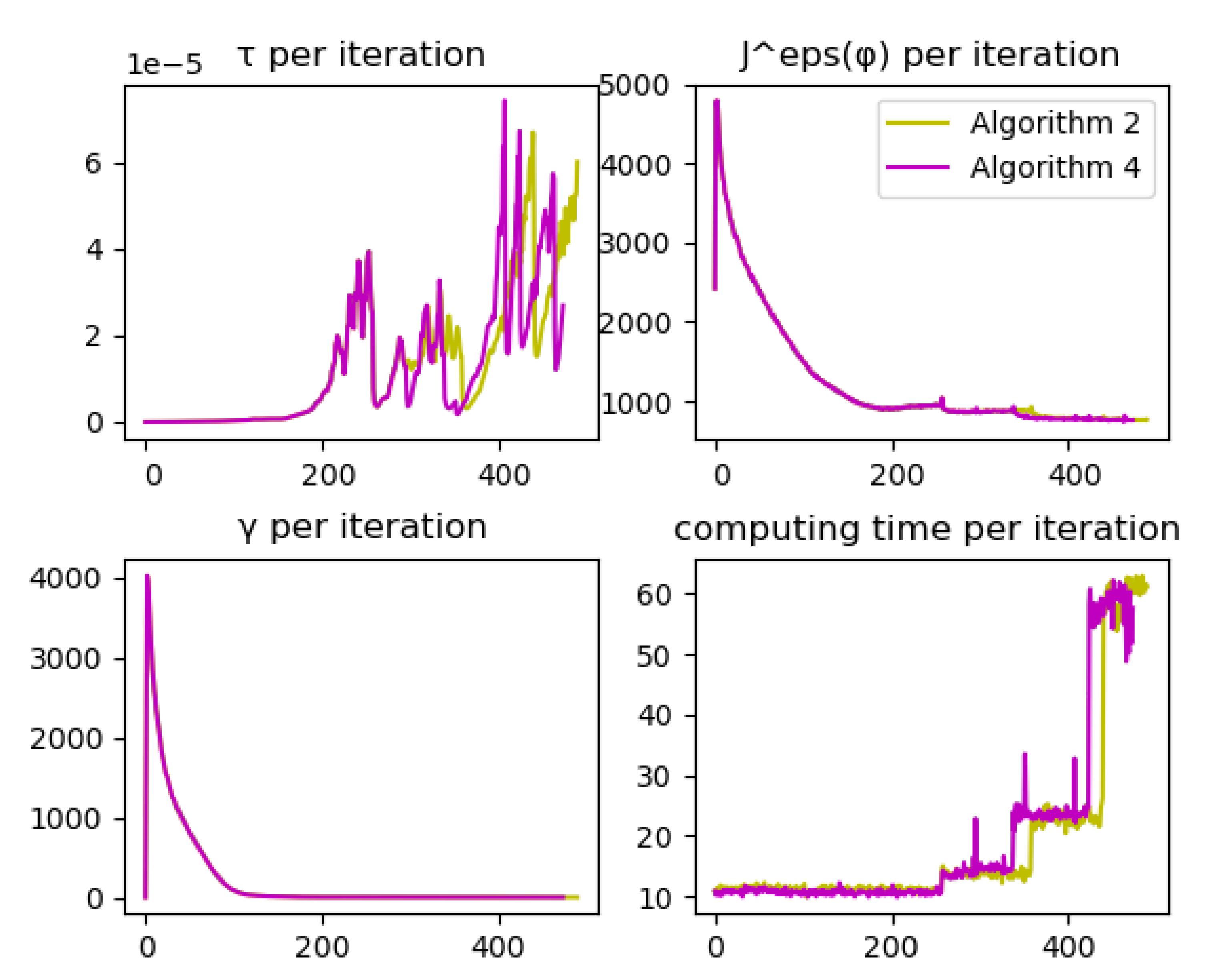 Algorithms 15 00241 g007