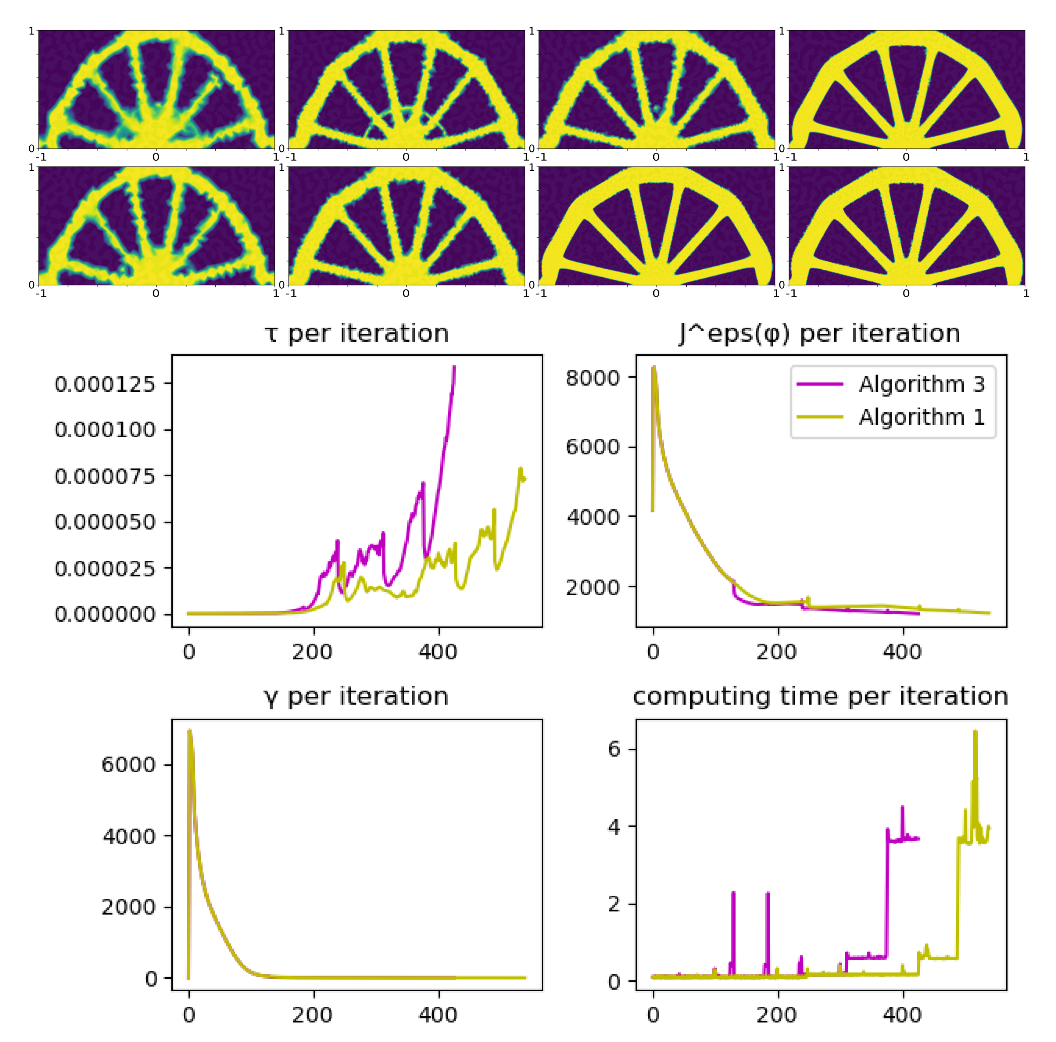 Algorithms 15 00241 g011
