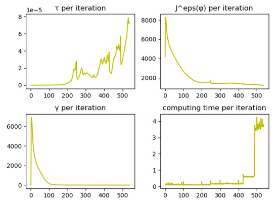 Algorithms 15 00241 g0a2 550