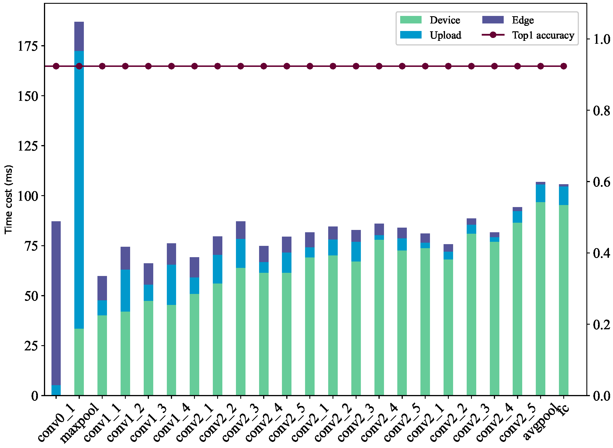Algorithms 15 00244 g002