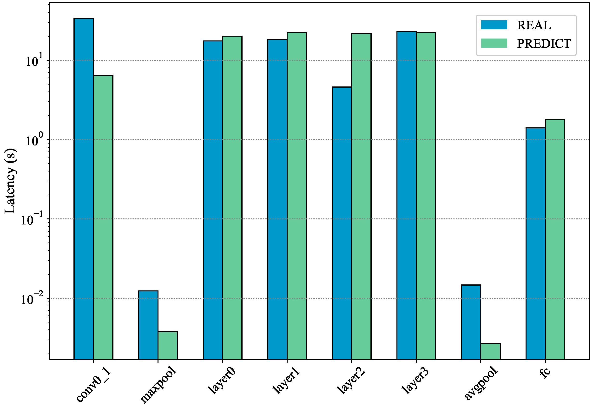 Algorithms 15 00244 g003