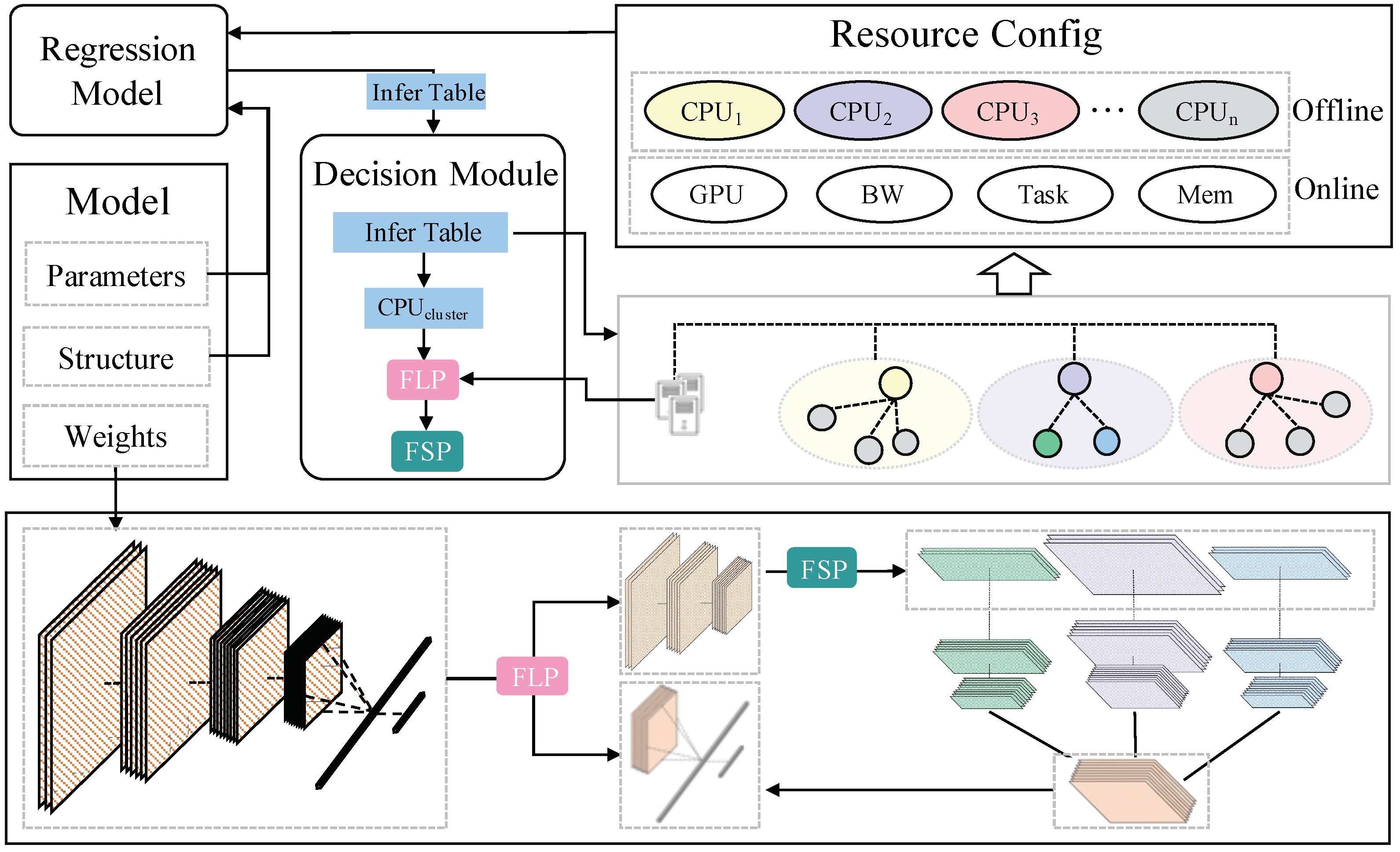 Algorithms 15 00244 g005