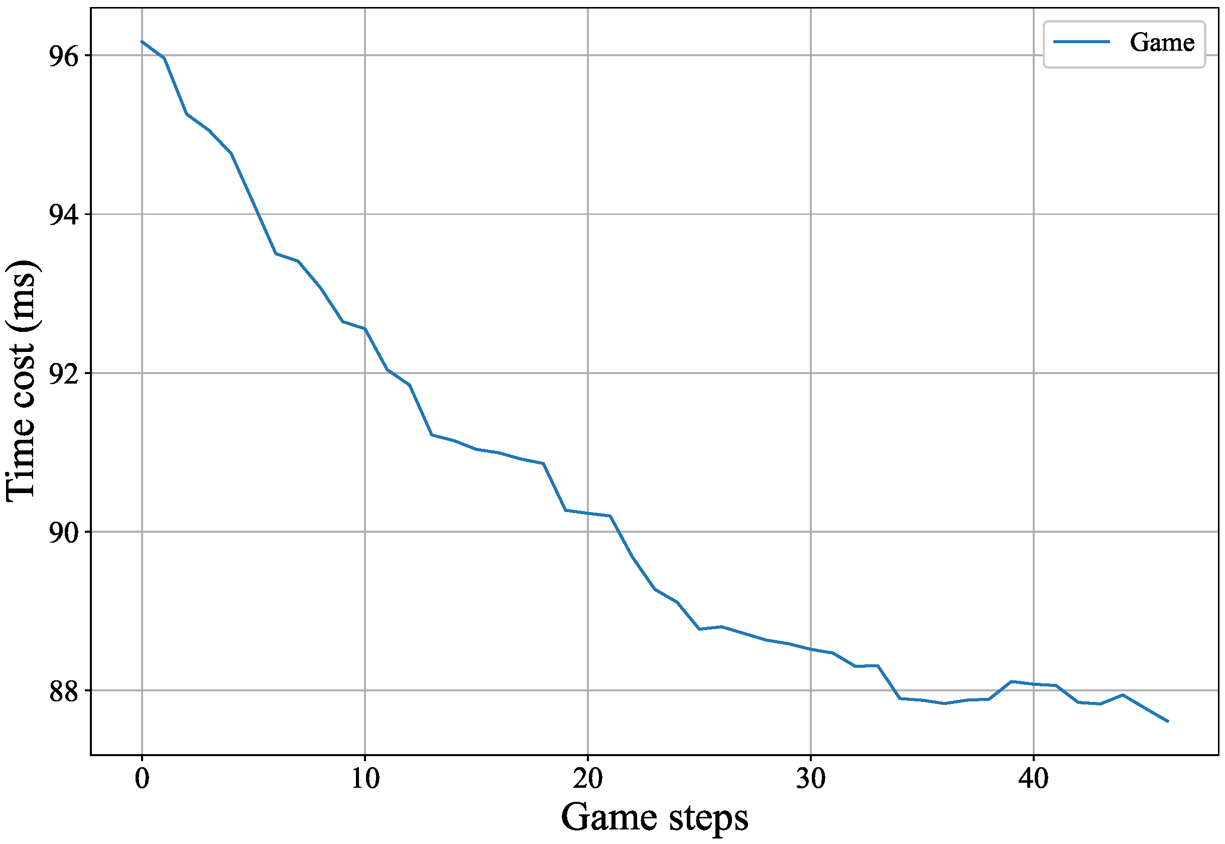 Algorithms 15 00244 g007