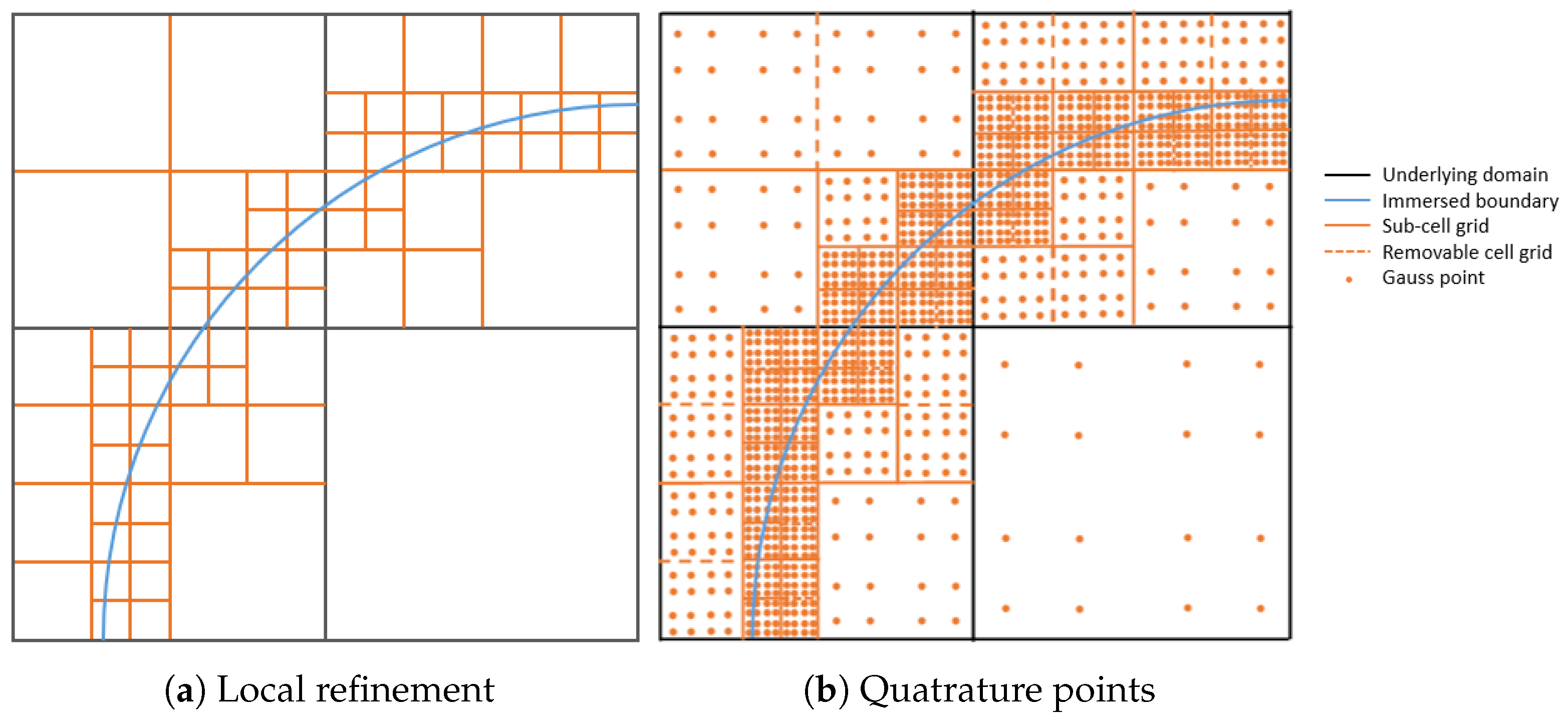 Algorithms 15 00245 g001
